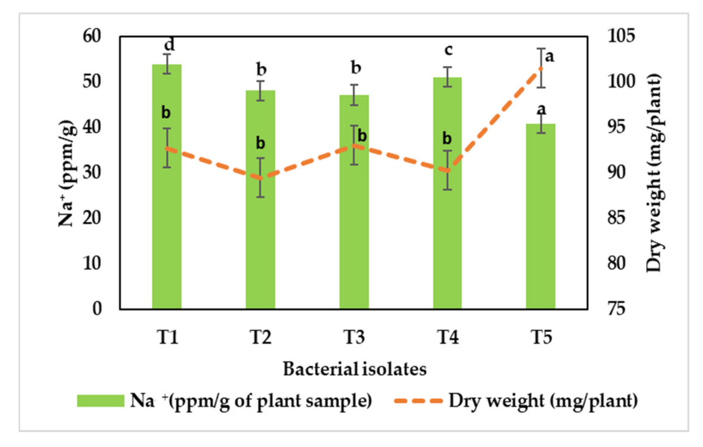 Agriculture 12 01451 g007a 550