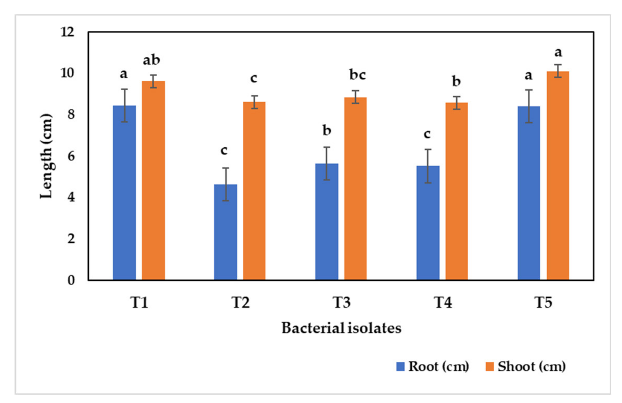 Agriculture 12 01451 g007b 550