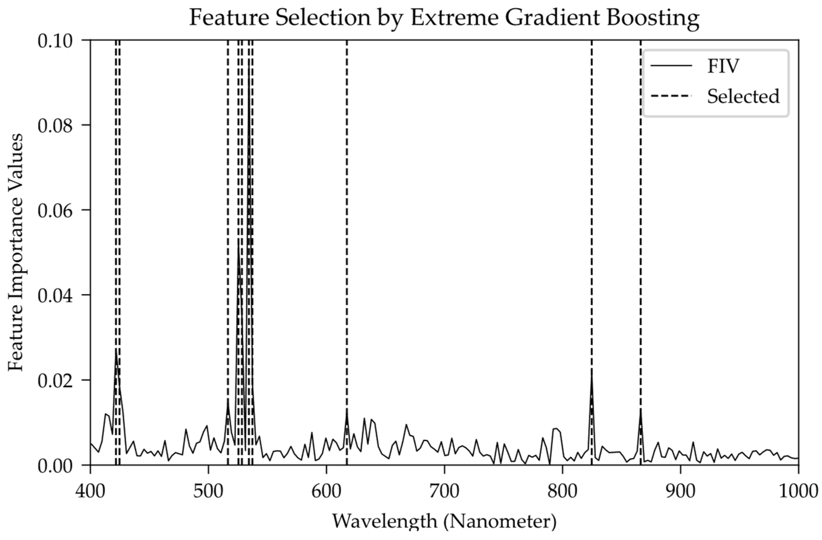 Agriculture 12 01452 g004 550