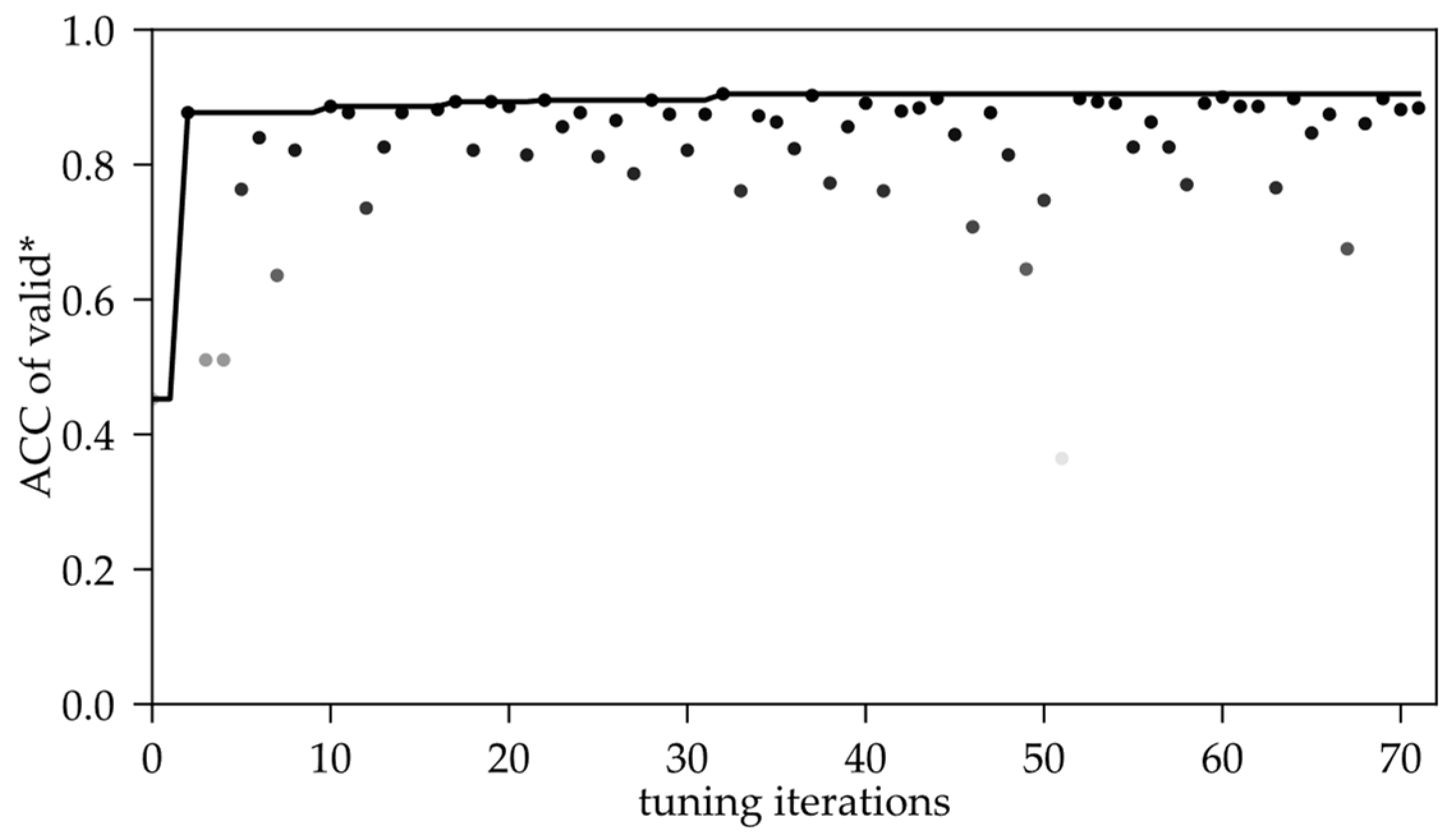 Agriculture 12 01452 g006 550