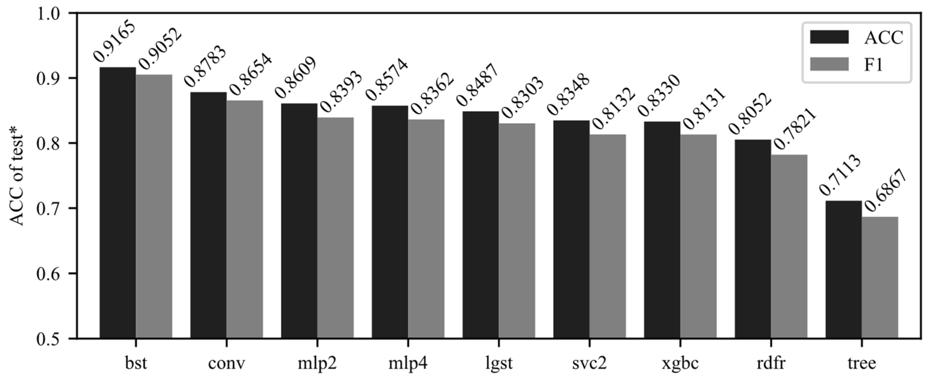 Agriculture 12 01452 g008 550
