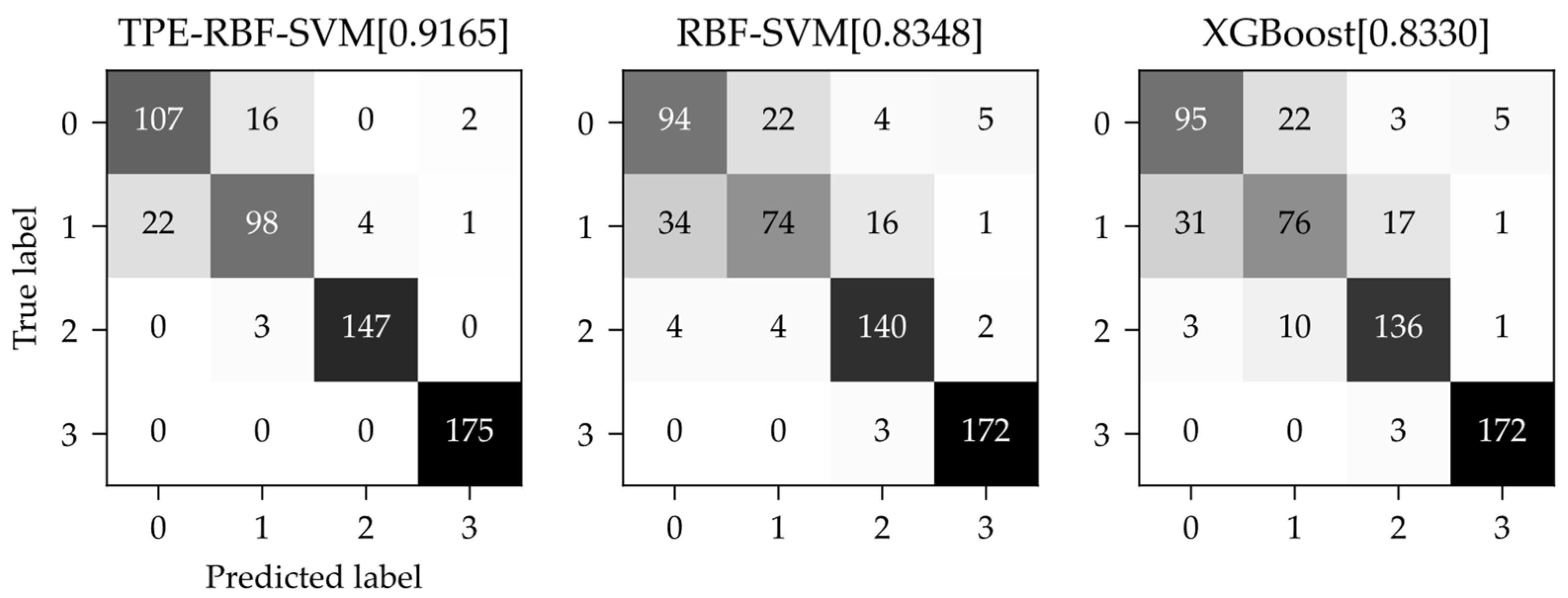 Agriculture 12 01452 g009 550