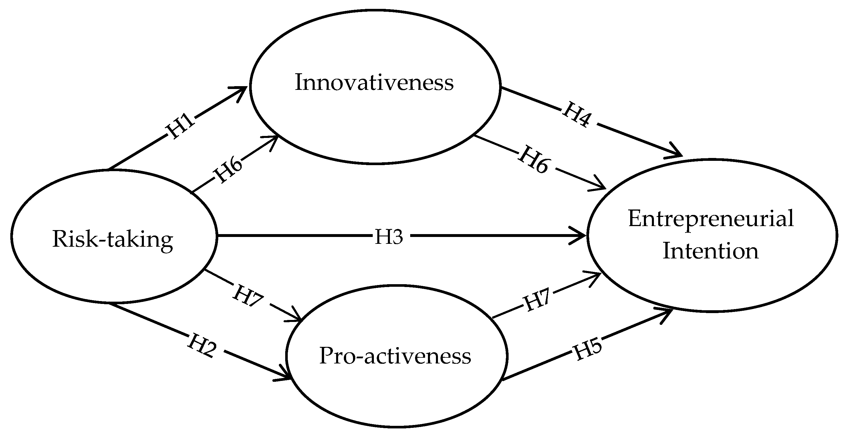 Agriculture 12 01454 g001 550