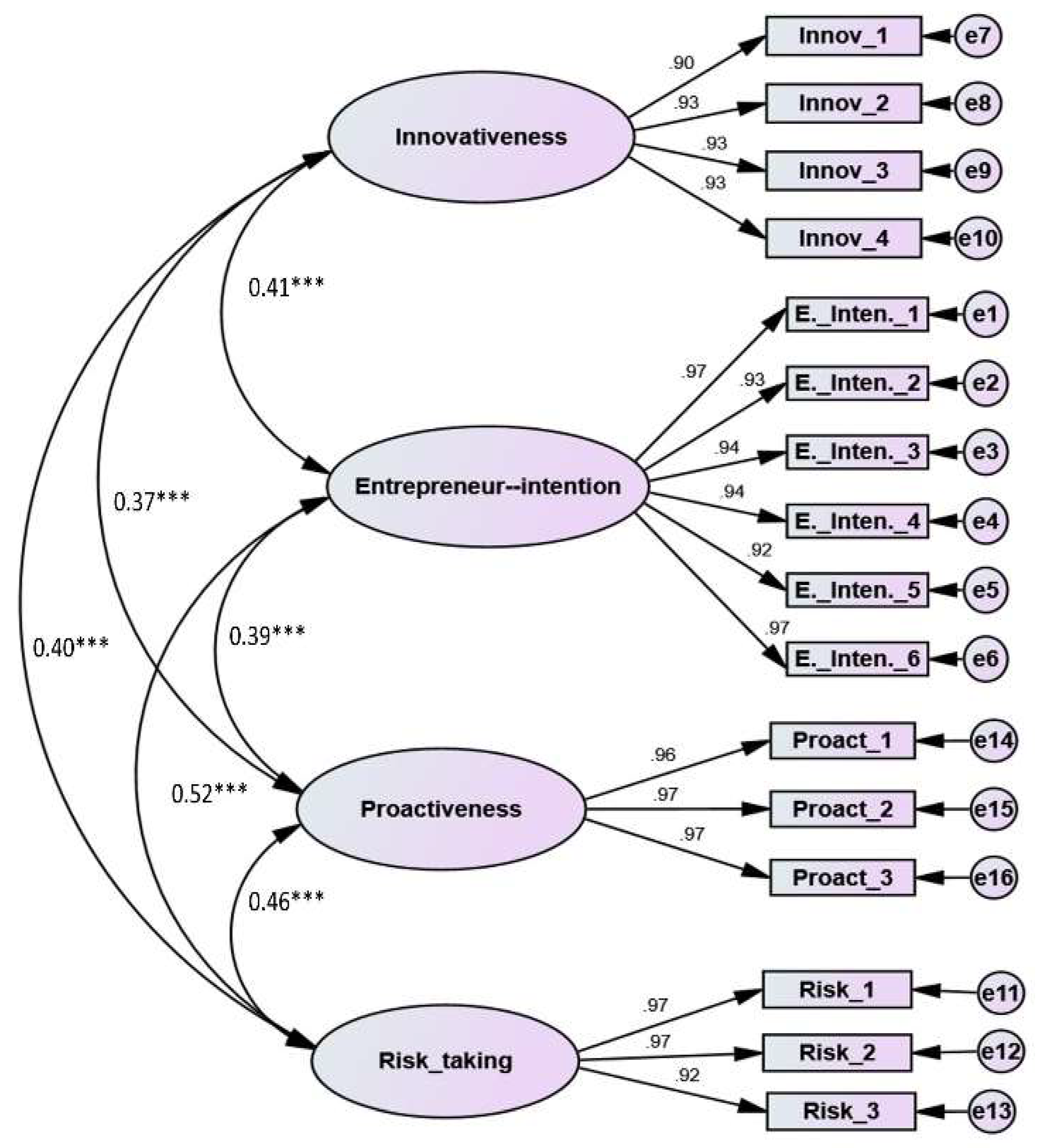 Agriculture 12 01454 g002 550