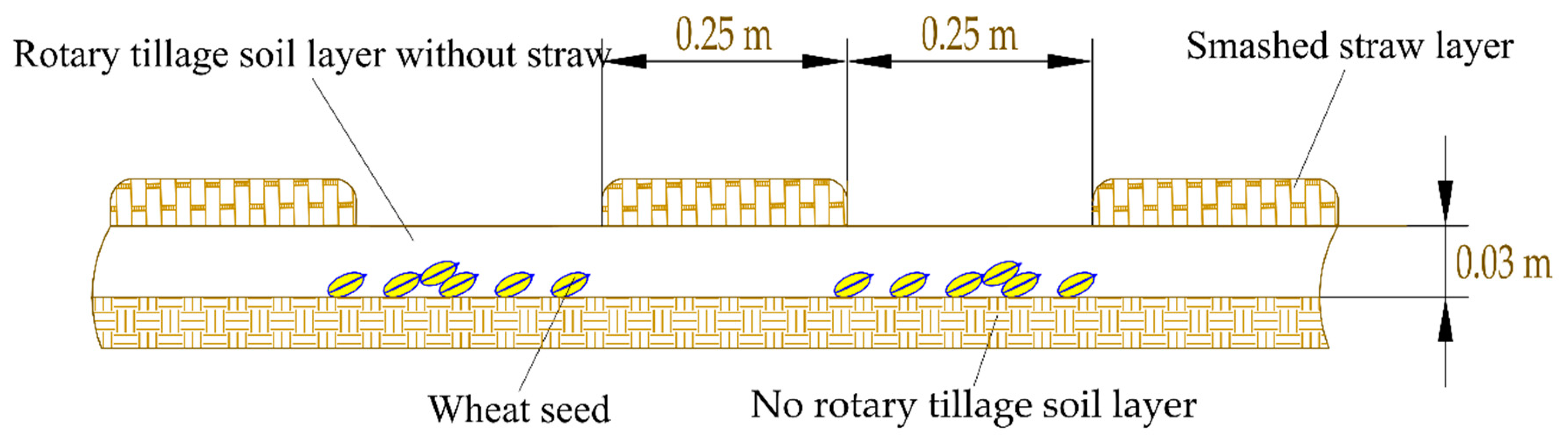 Agriculture 12 01455 g001 550