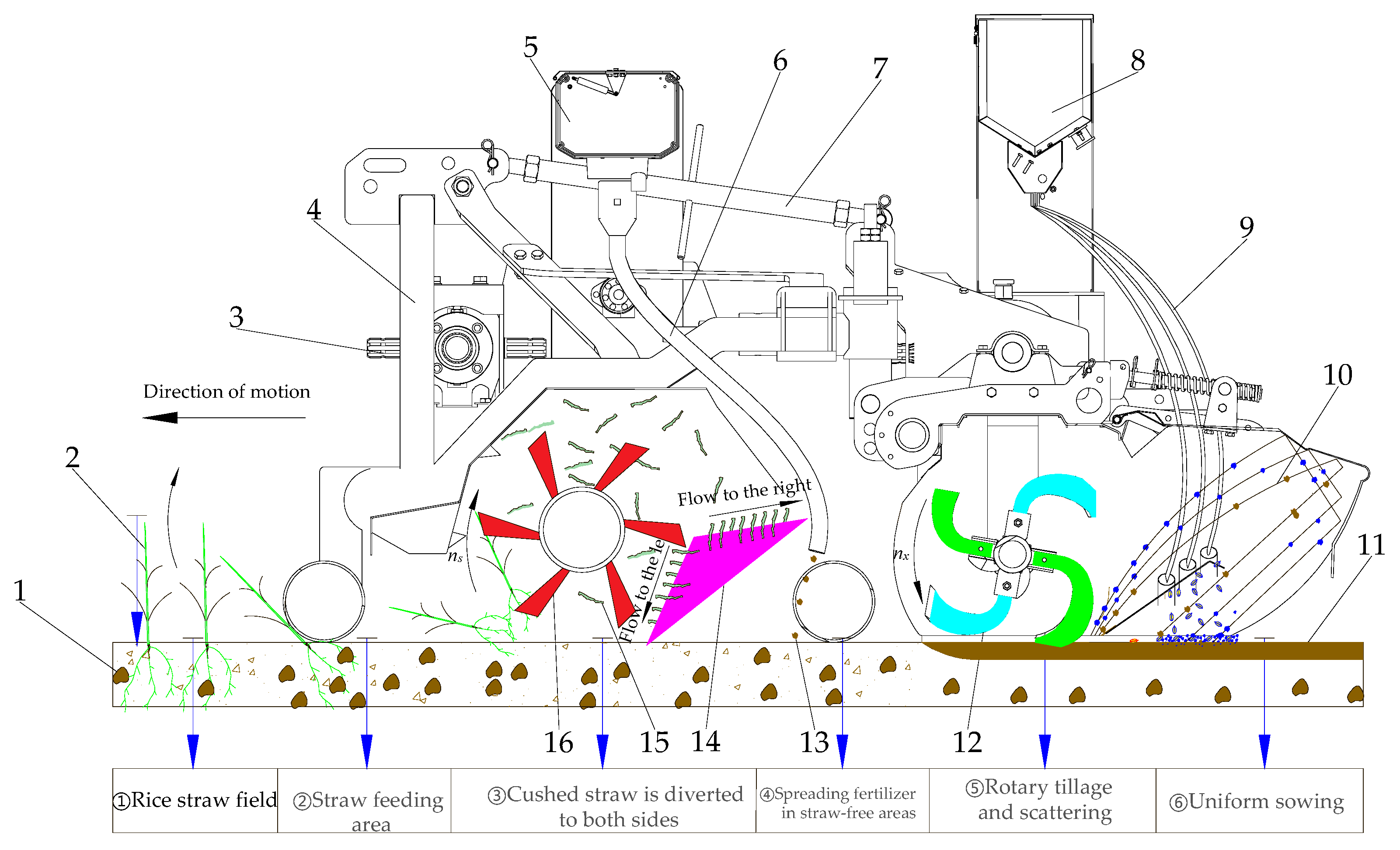 Agriculture 12 01455 g003 550