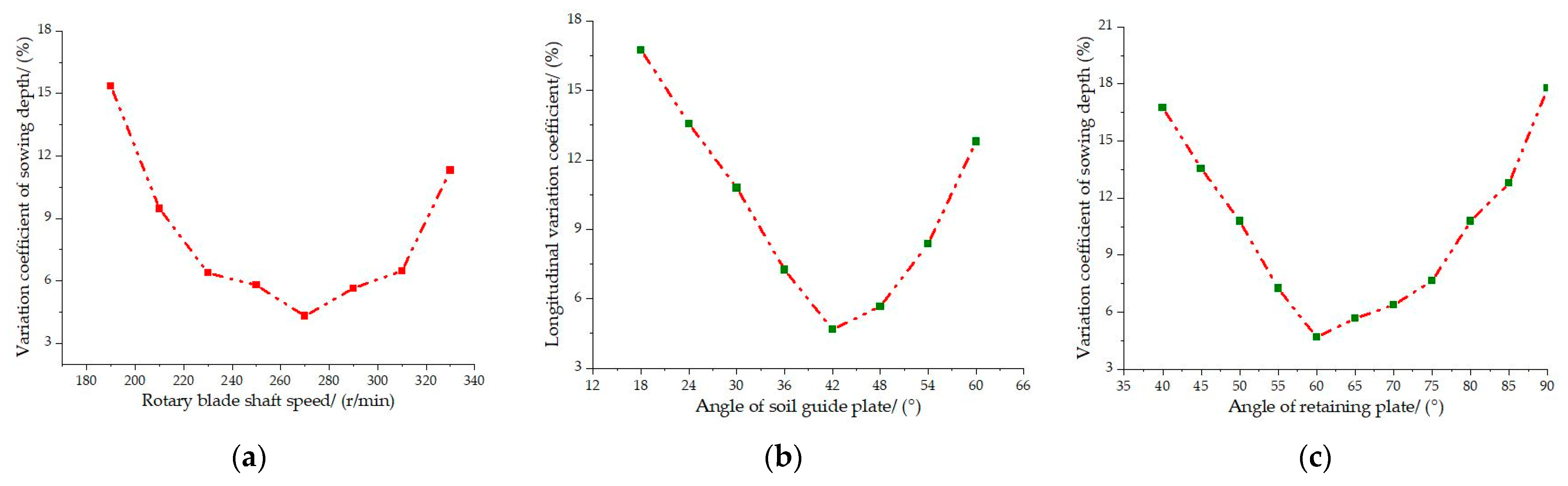 Agriculture 12 01455 g010 550