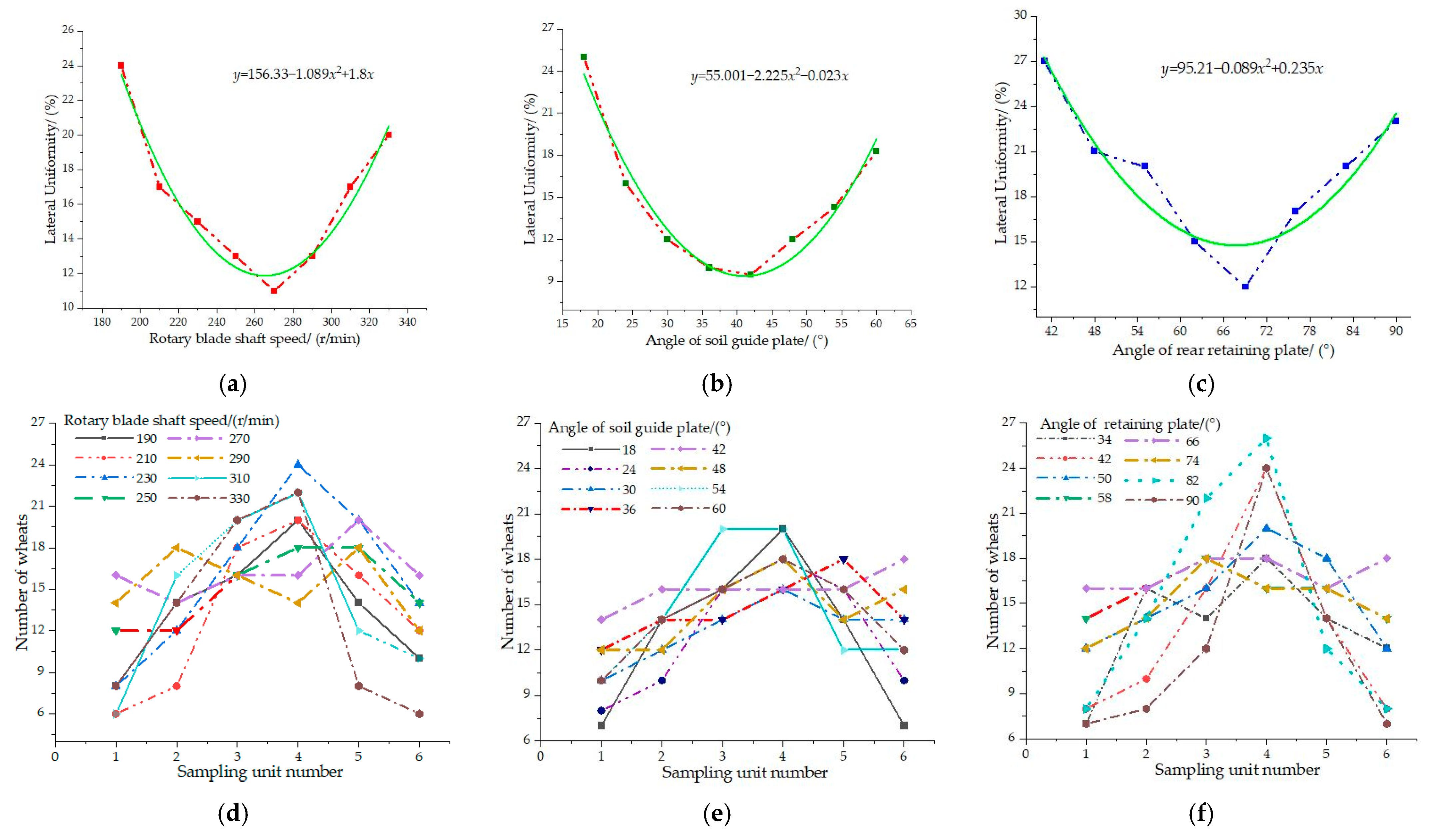 Agriculture 12 01455 g011 550