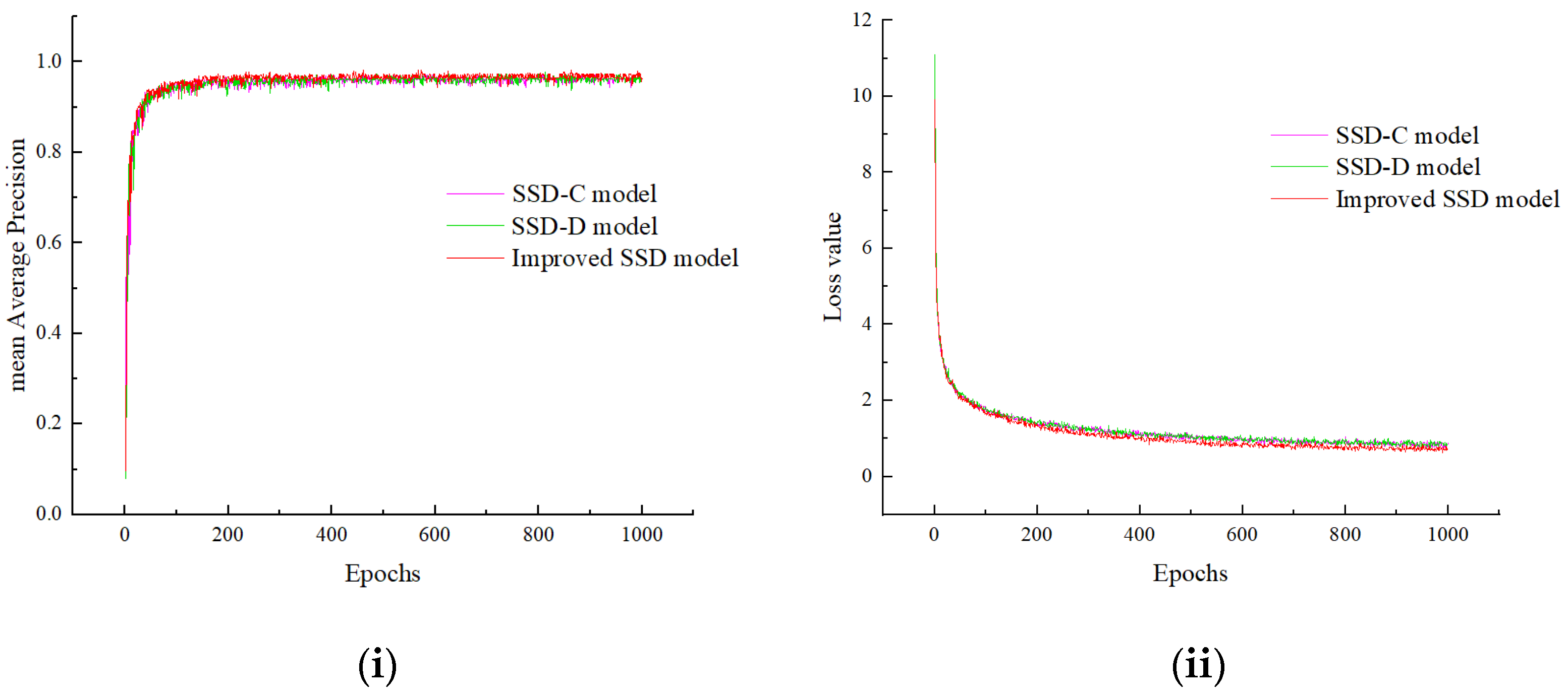 Agriculture | Free Full-Text | Object Detection Algorithm for 