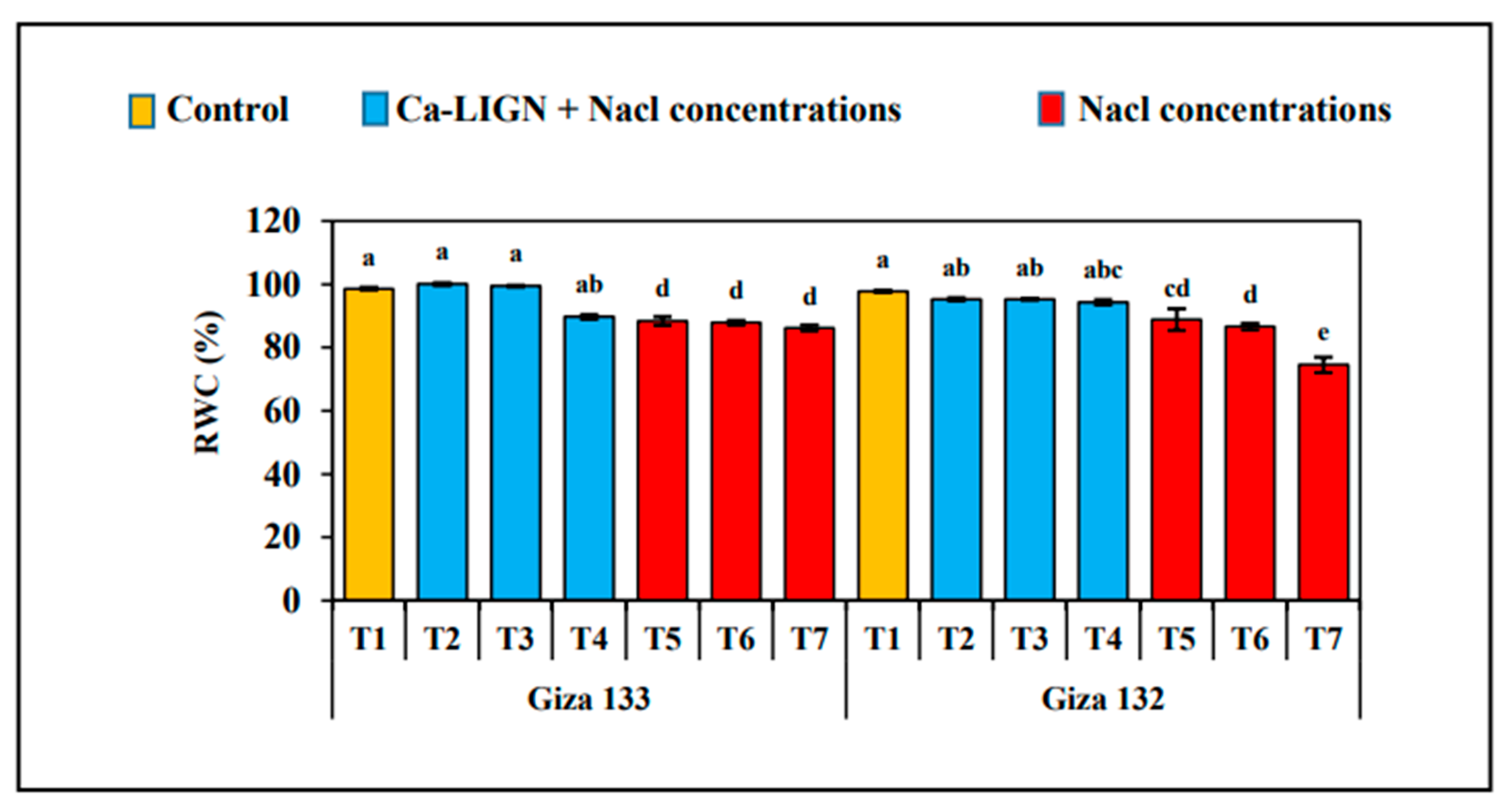 Agriculture 12 01459 g004 550