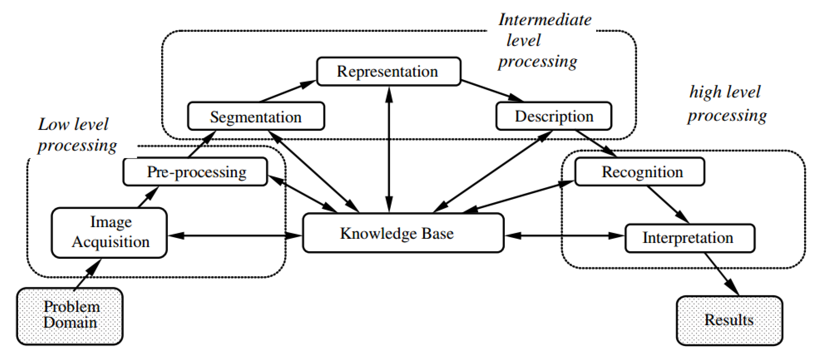 Agriculture 12 01461 g004 550