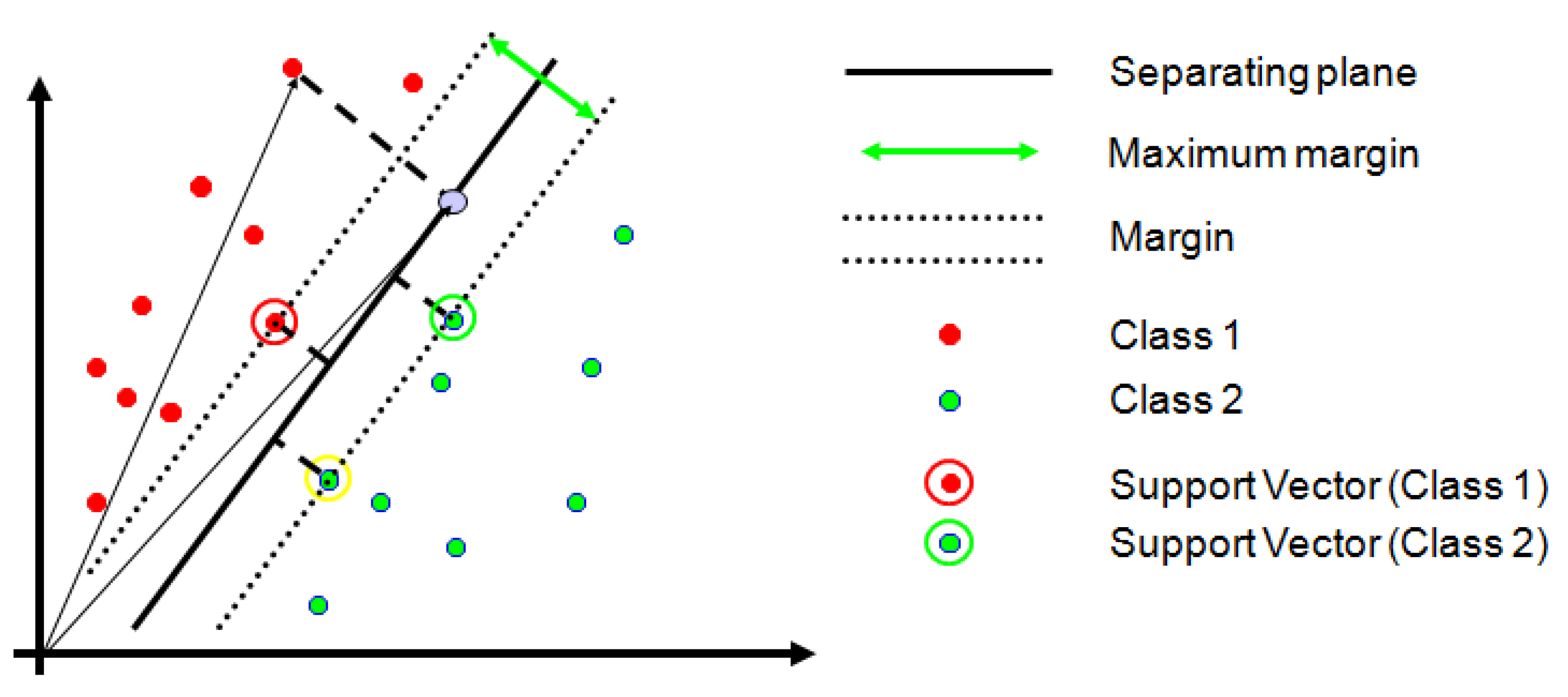 Agriculture 12 01461 g009 550