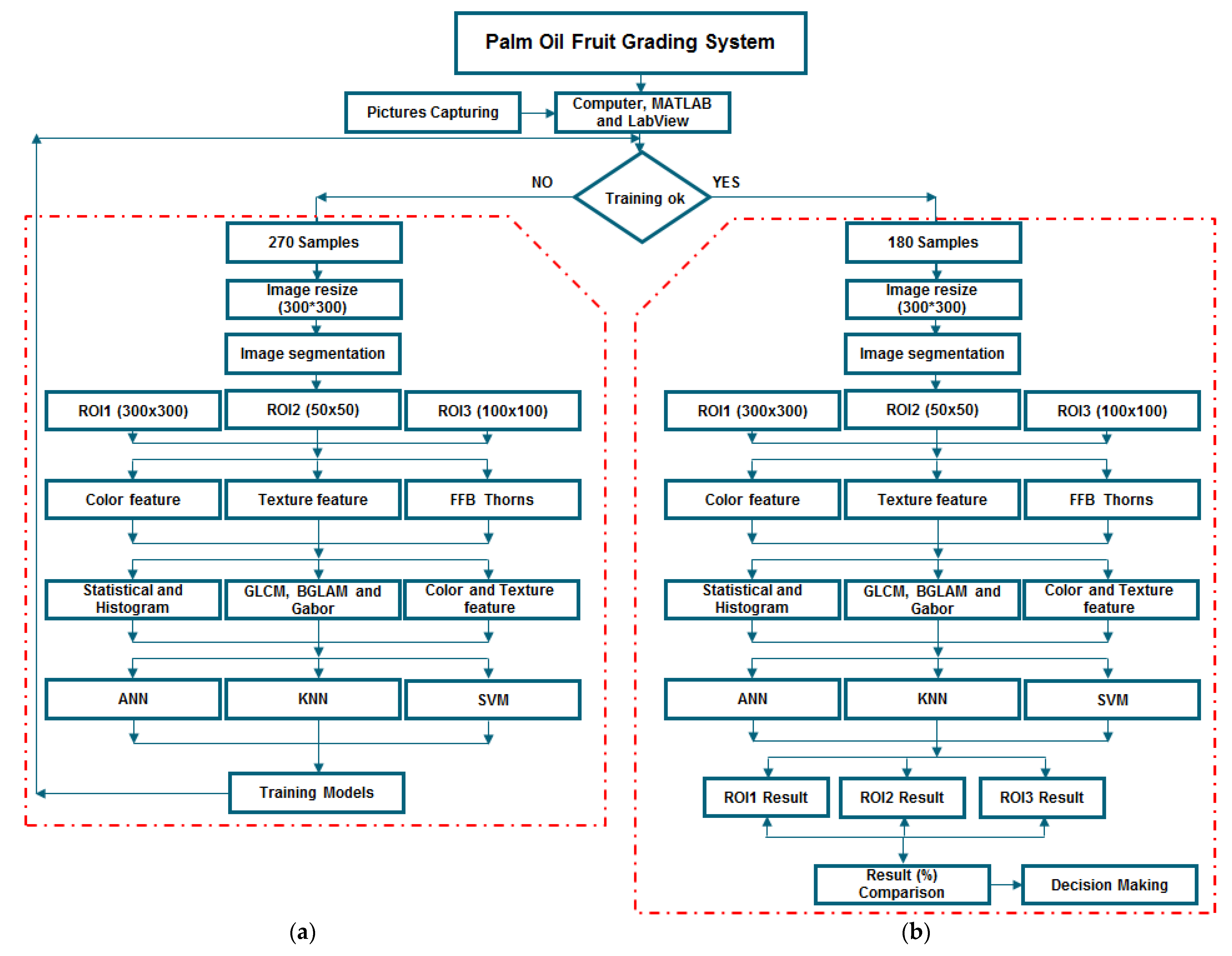 Agriculture 12 01461 g010 550