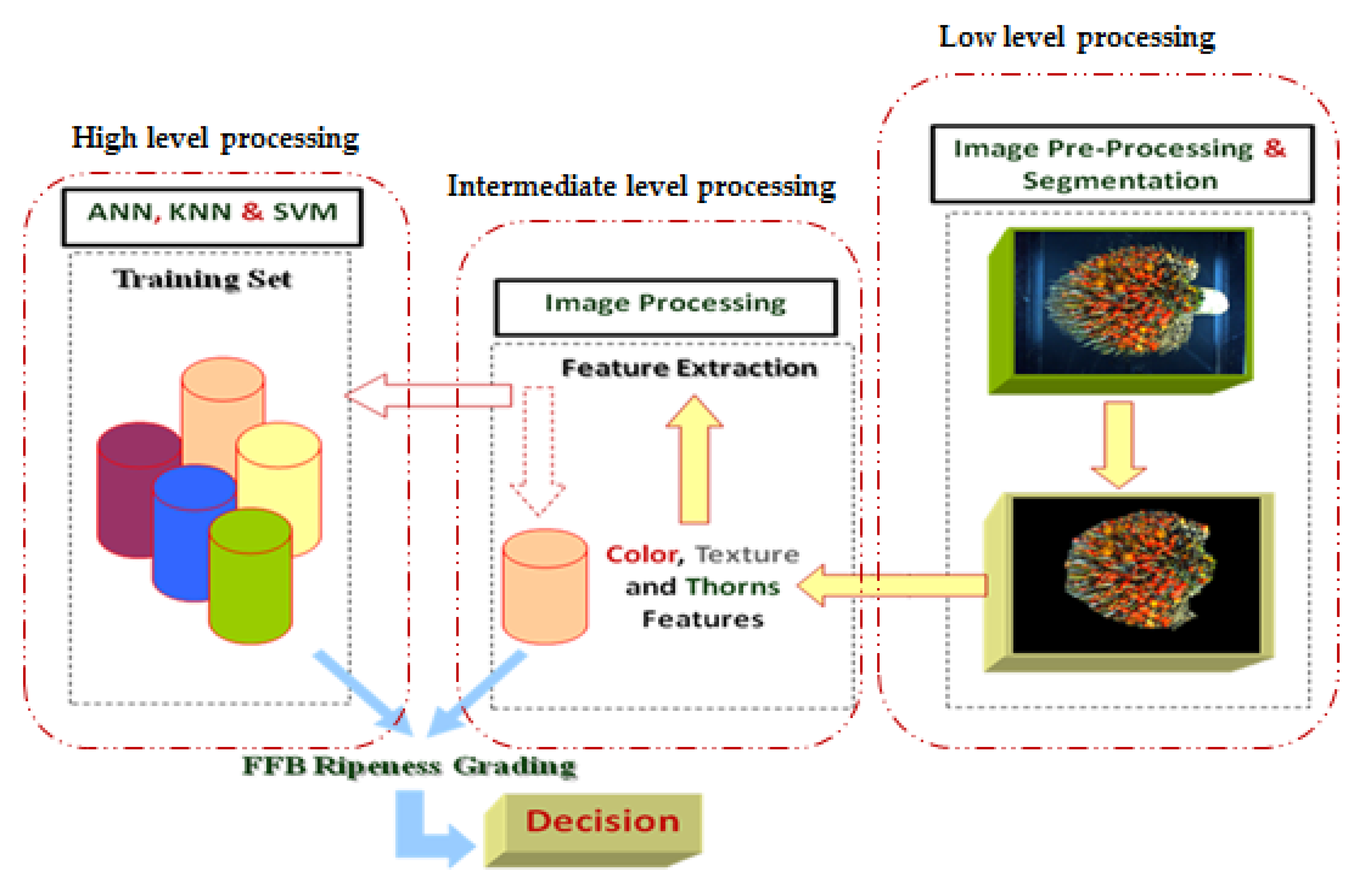 Agriculture 12 01461 g011 550