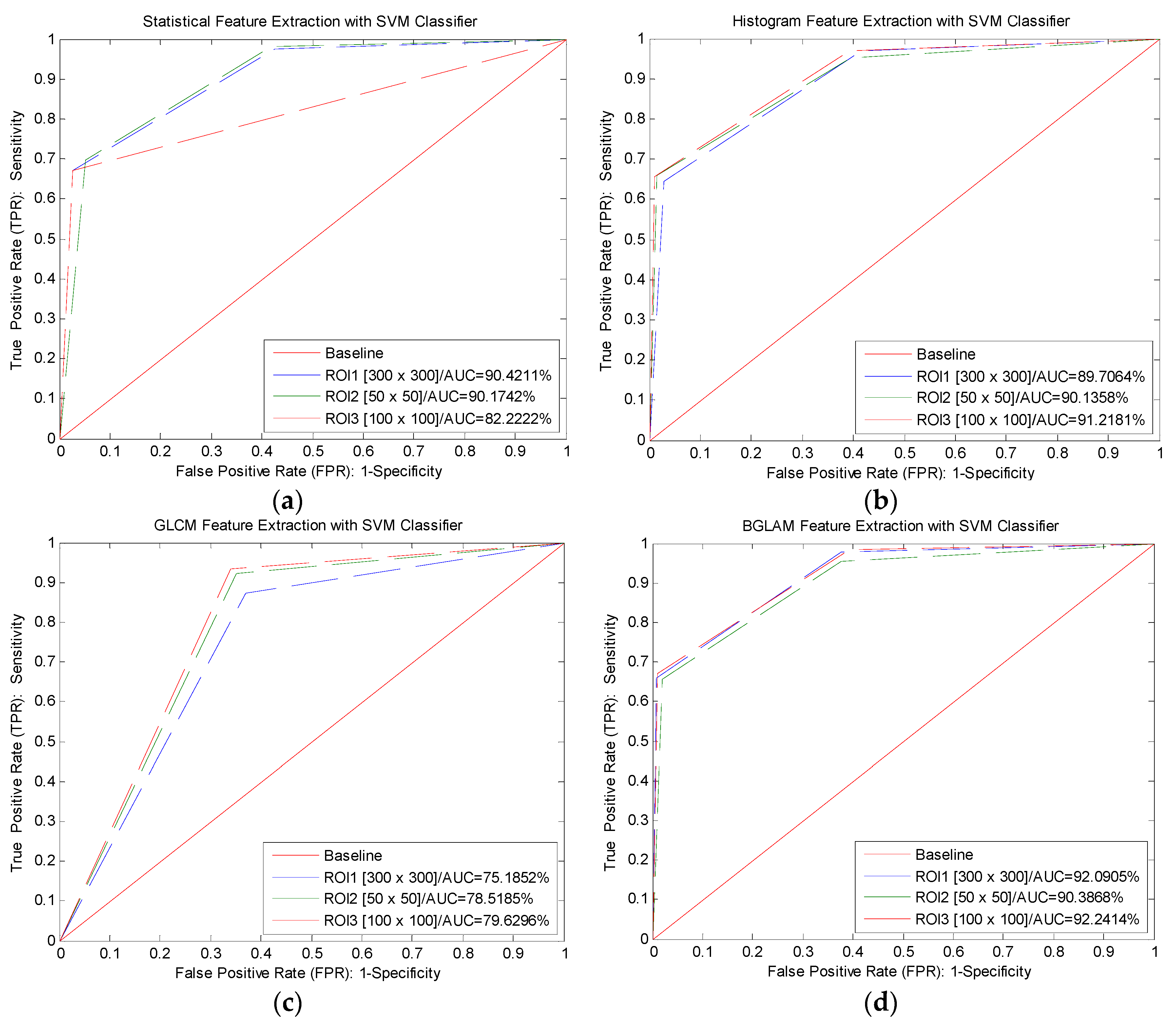 Agriculture 12 01461 g015a 550
