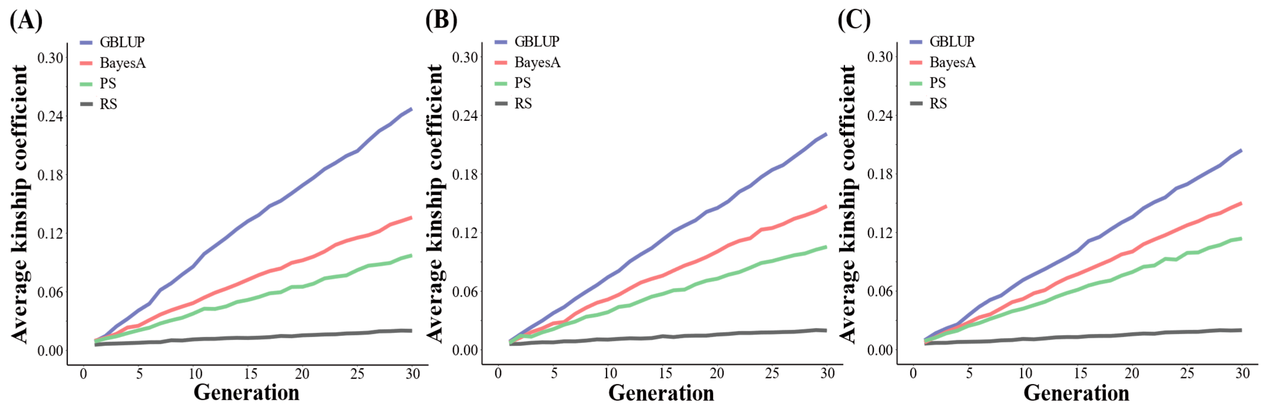 Agriculture 12 01463 g005 550