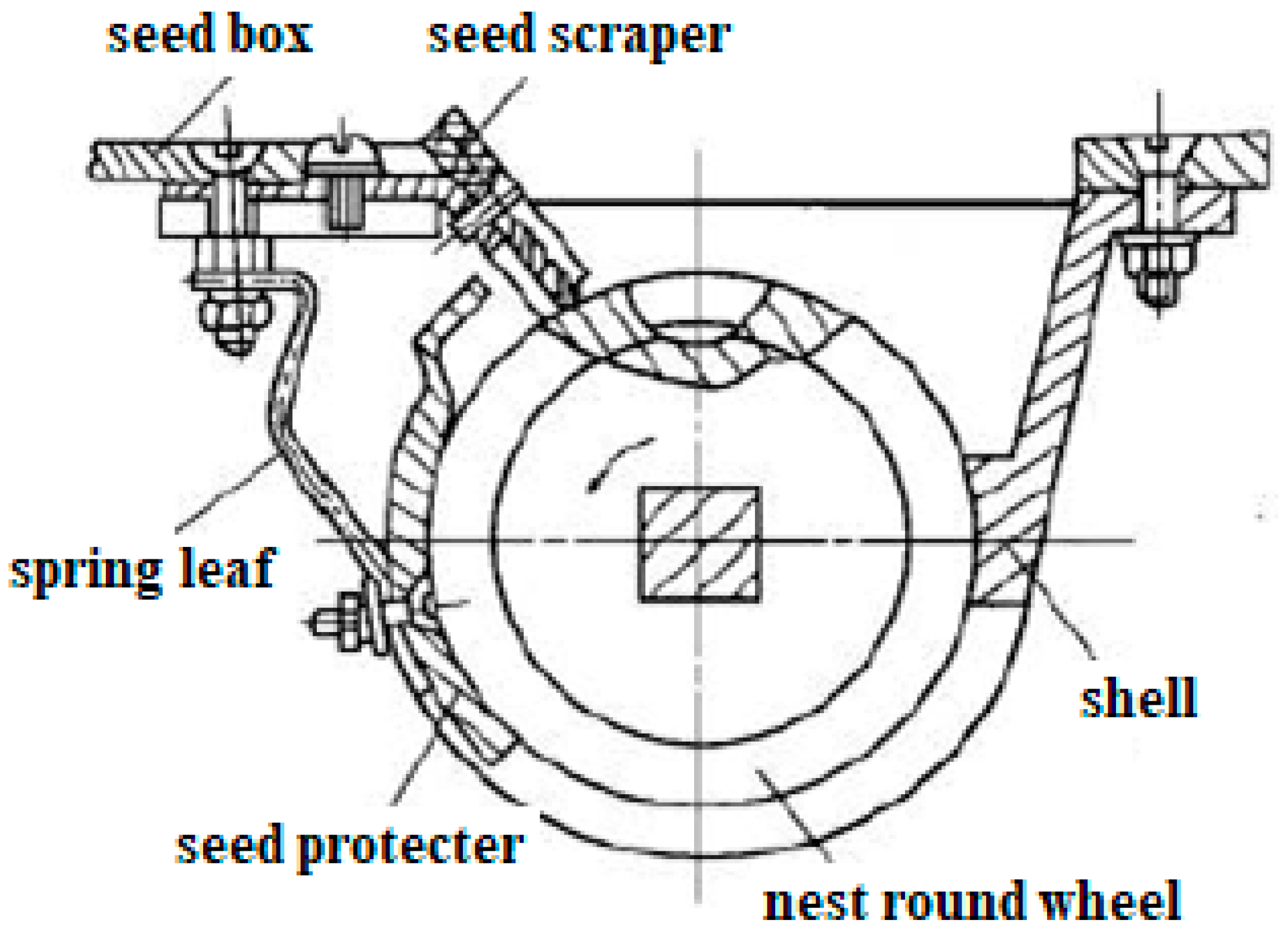 Agriculture 12 01464 g003 550