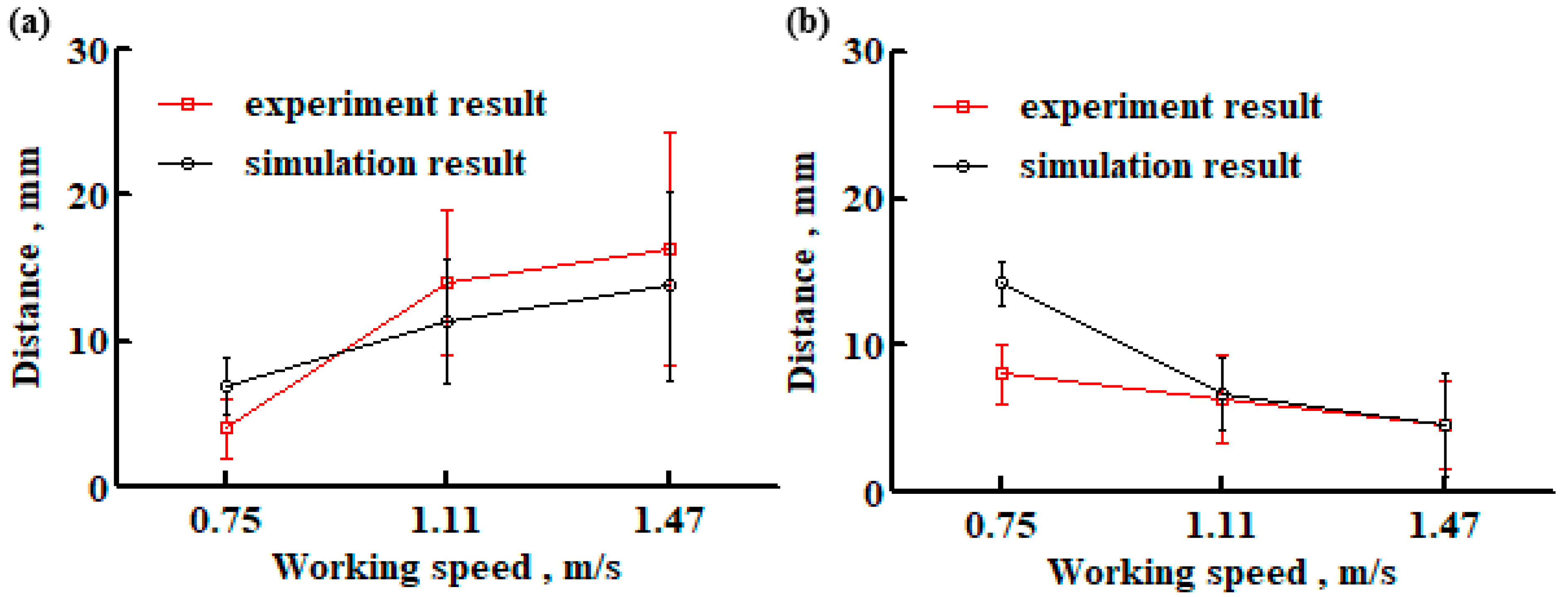 Agriculture 12 01464 g011 550