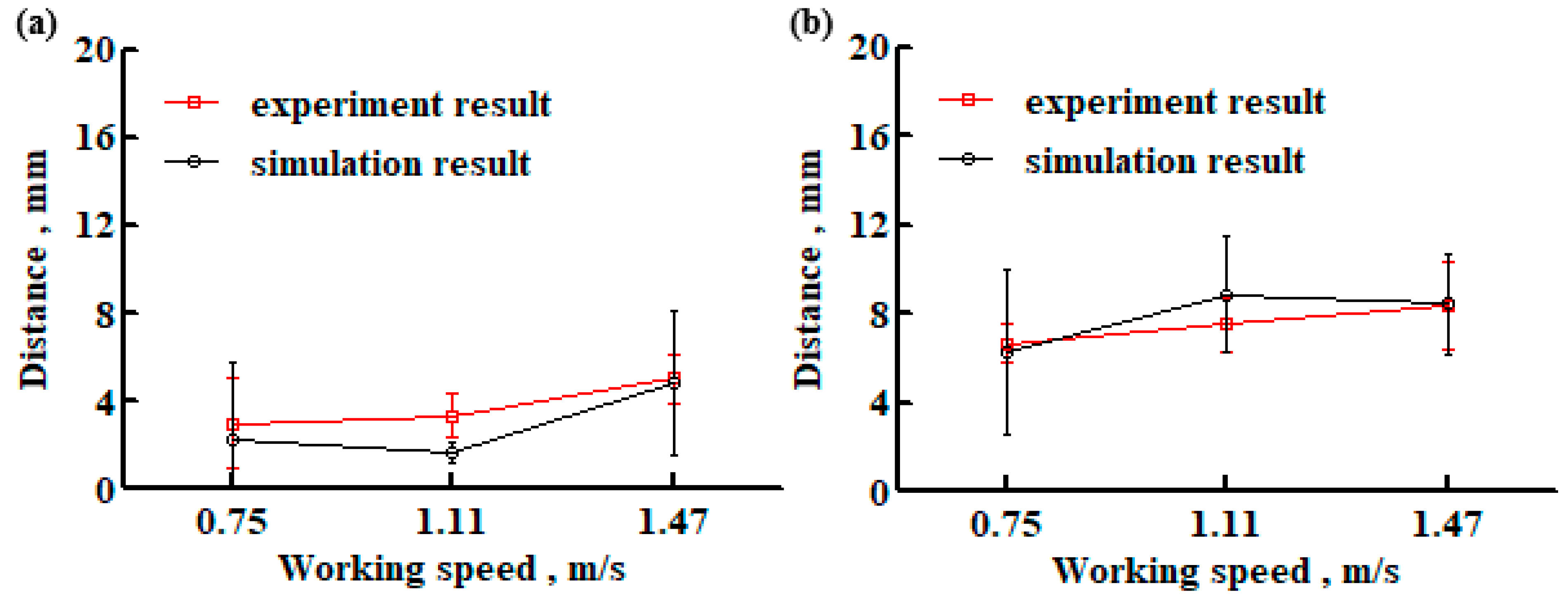 Agriculture 12 01464 g012 550