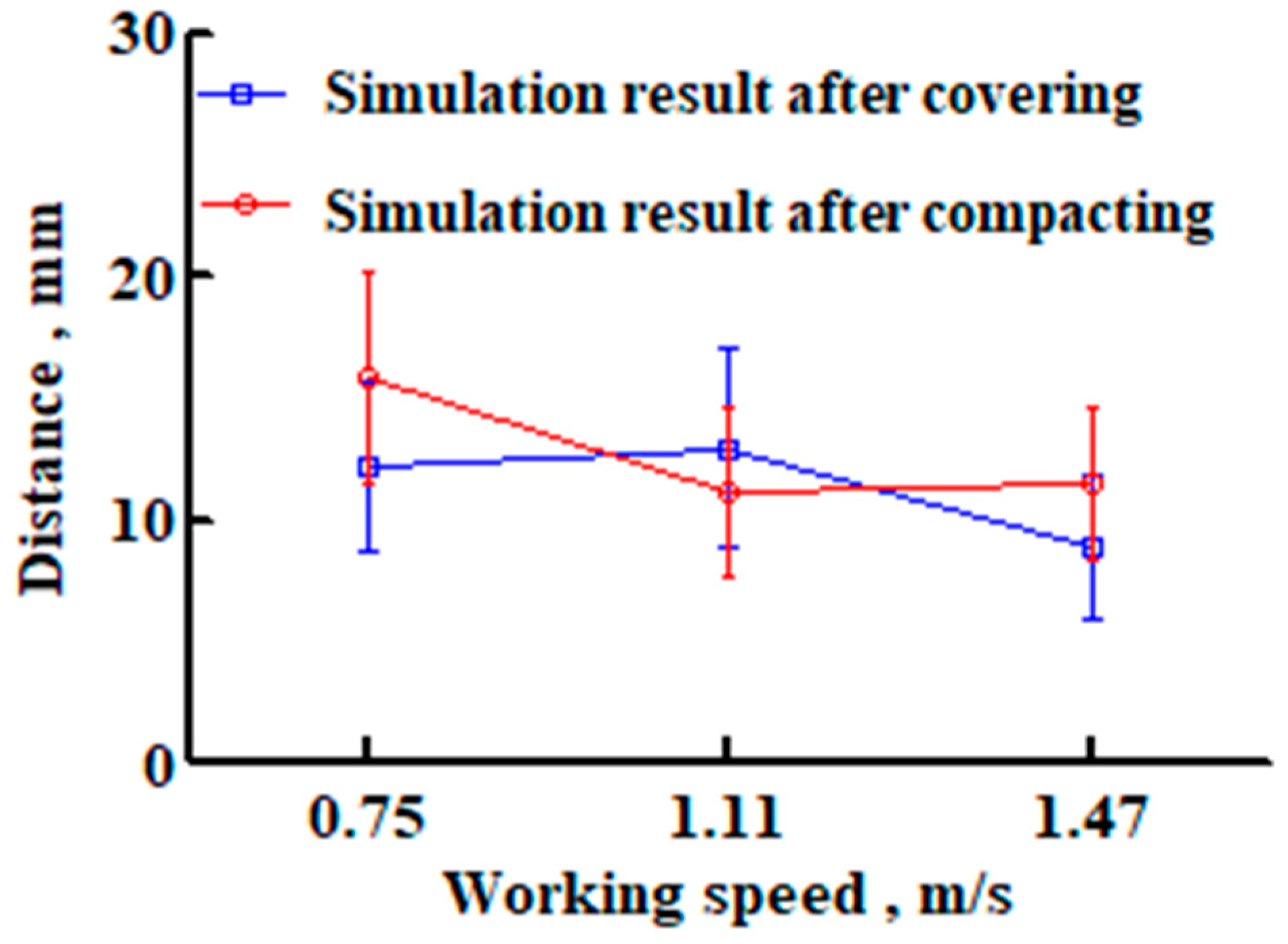 Agriculture 12 01464 g013 550