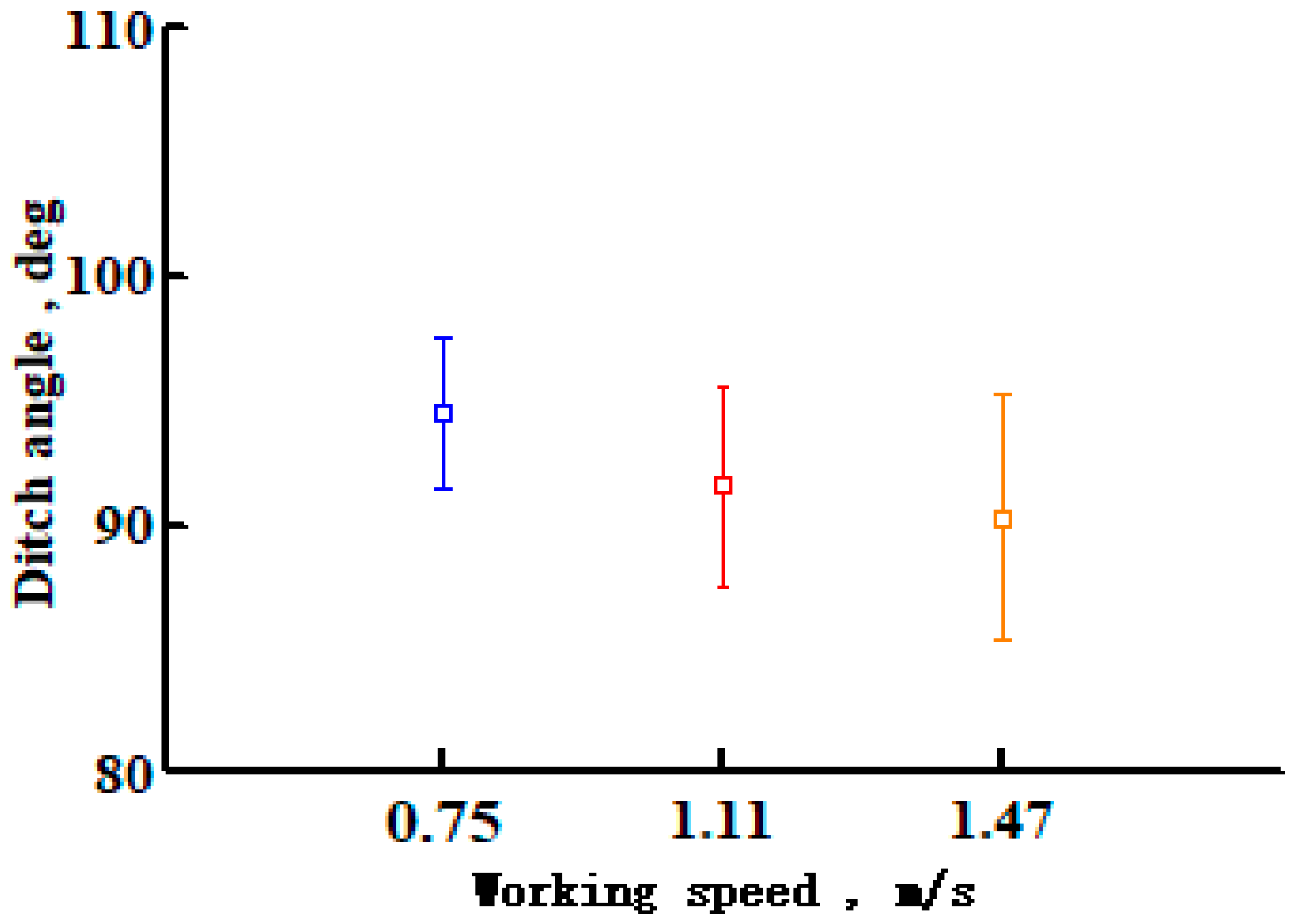 Agriculture 12 01464 g015 550