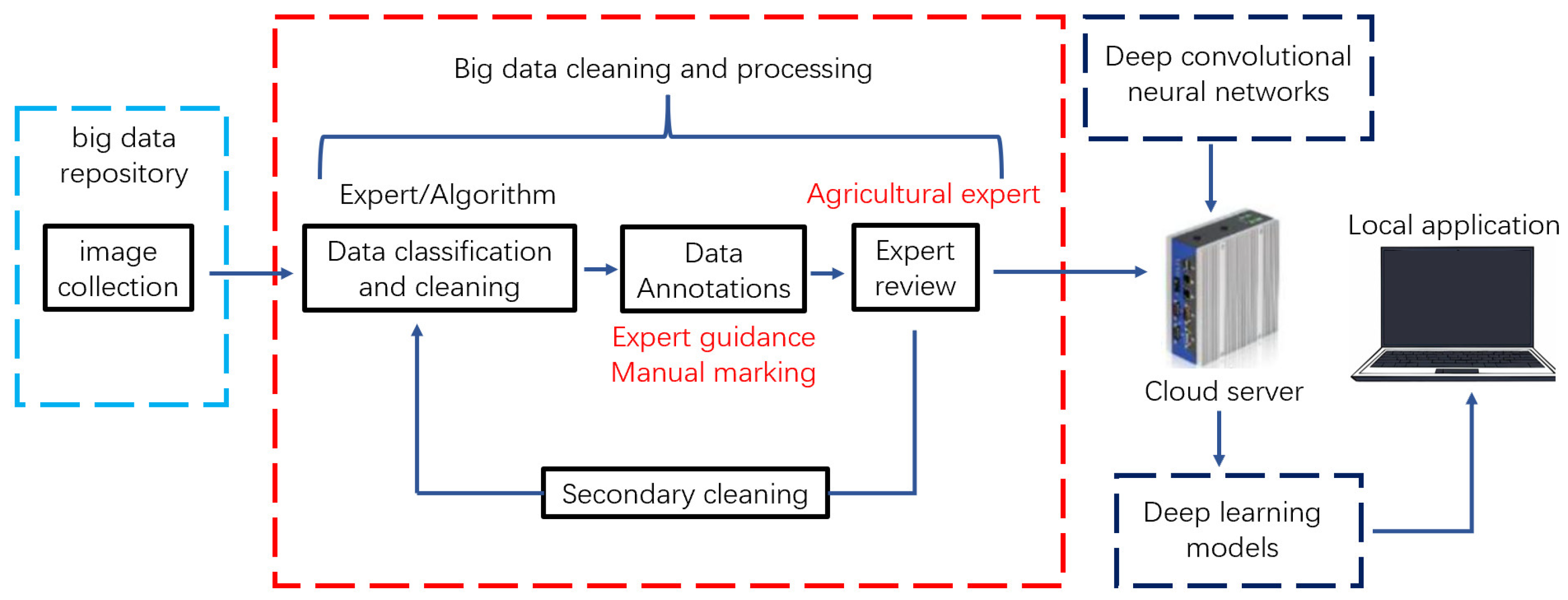 Agriculture 12 01467 g002 550