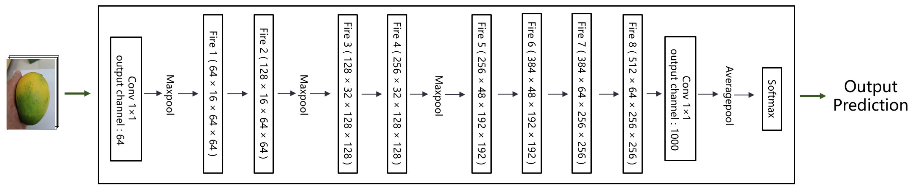 Agriculture 12 01467 g005 550