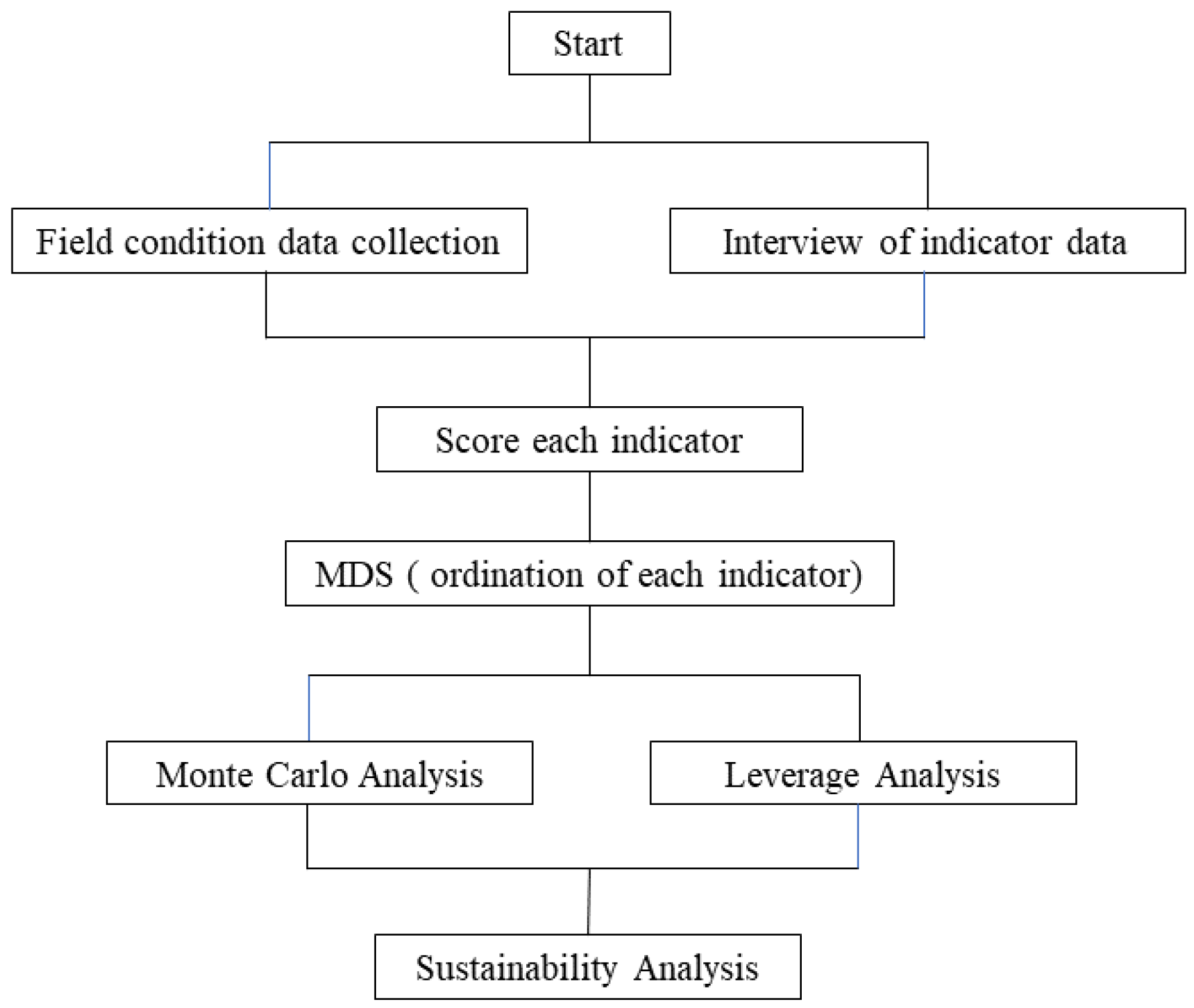 Agriculture 12 01469 g001 550