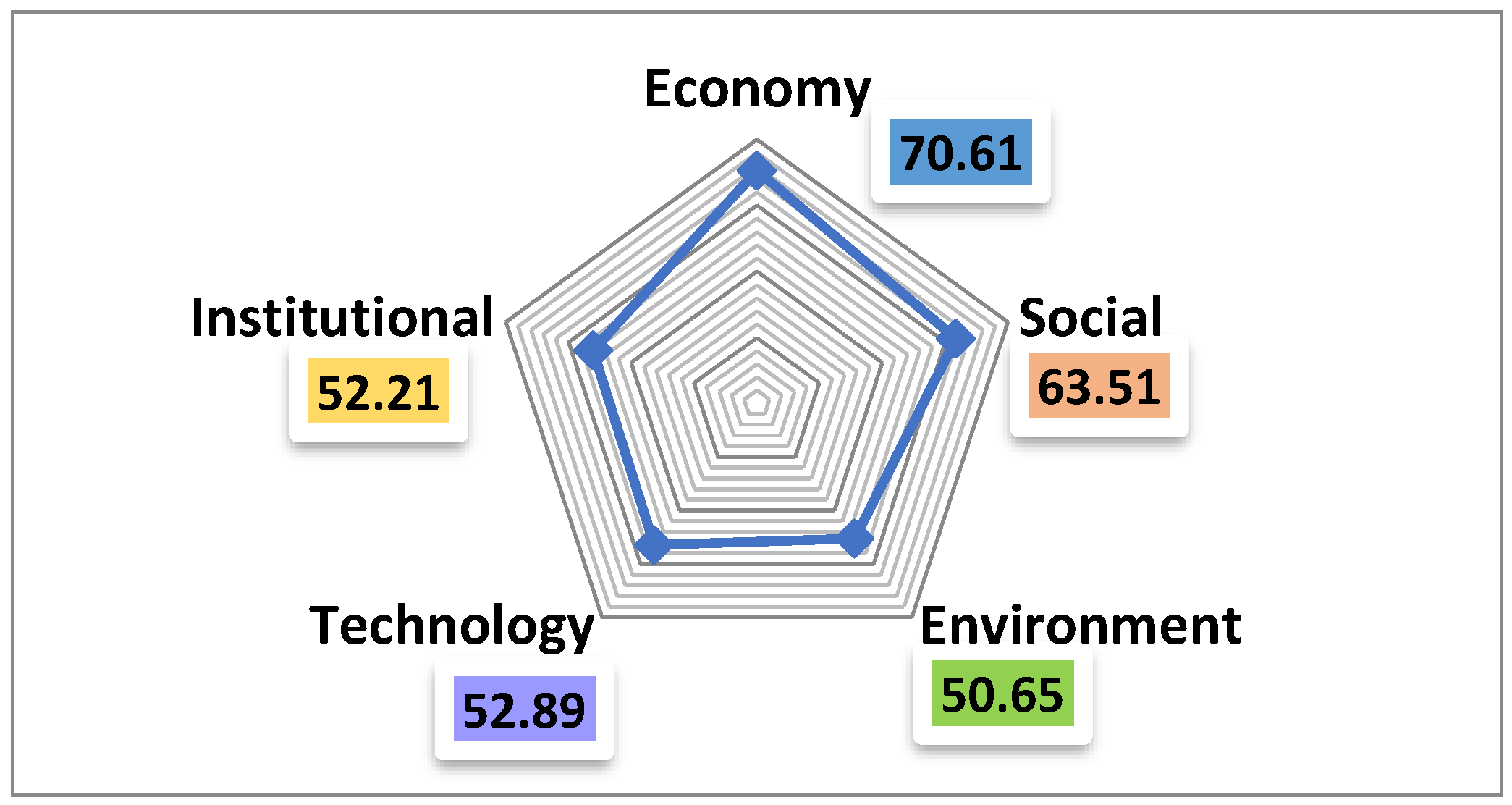 Agriculture 12 01469 g002 550