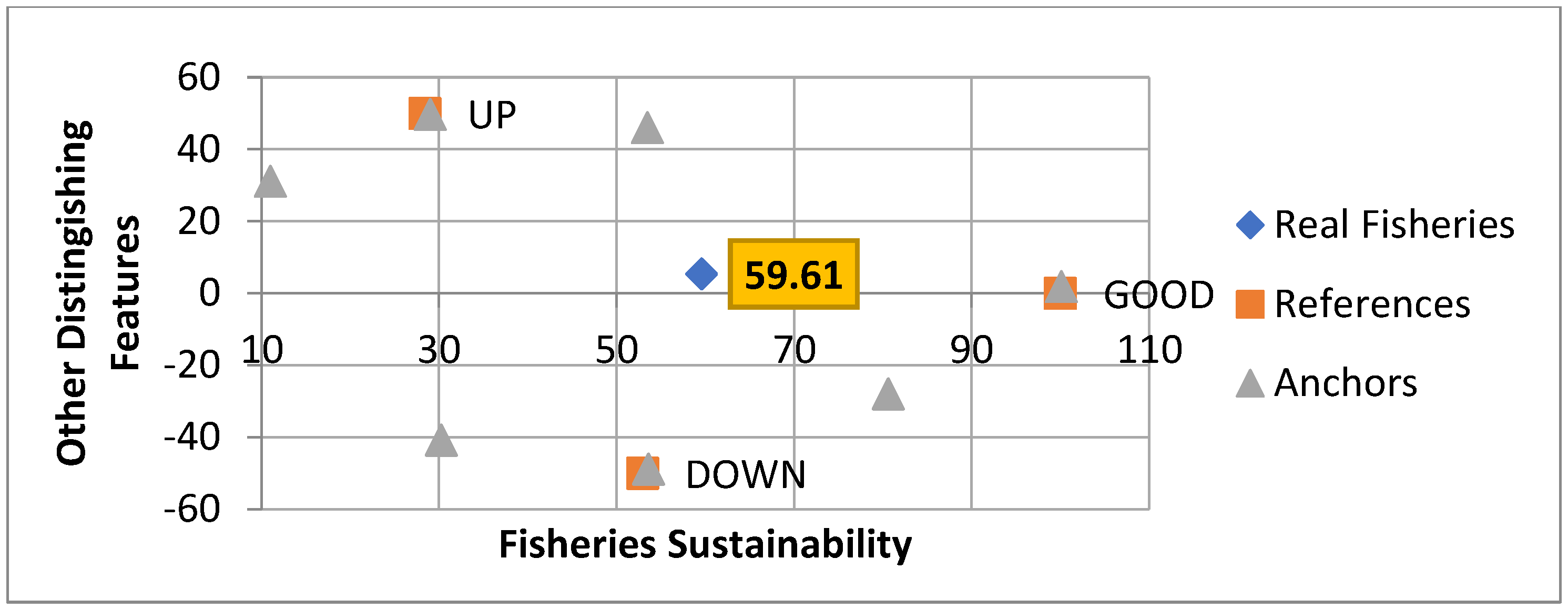 Agriculture 12 01469 g003 550