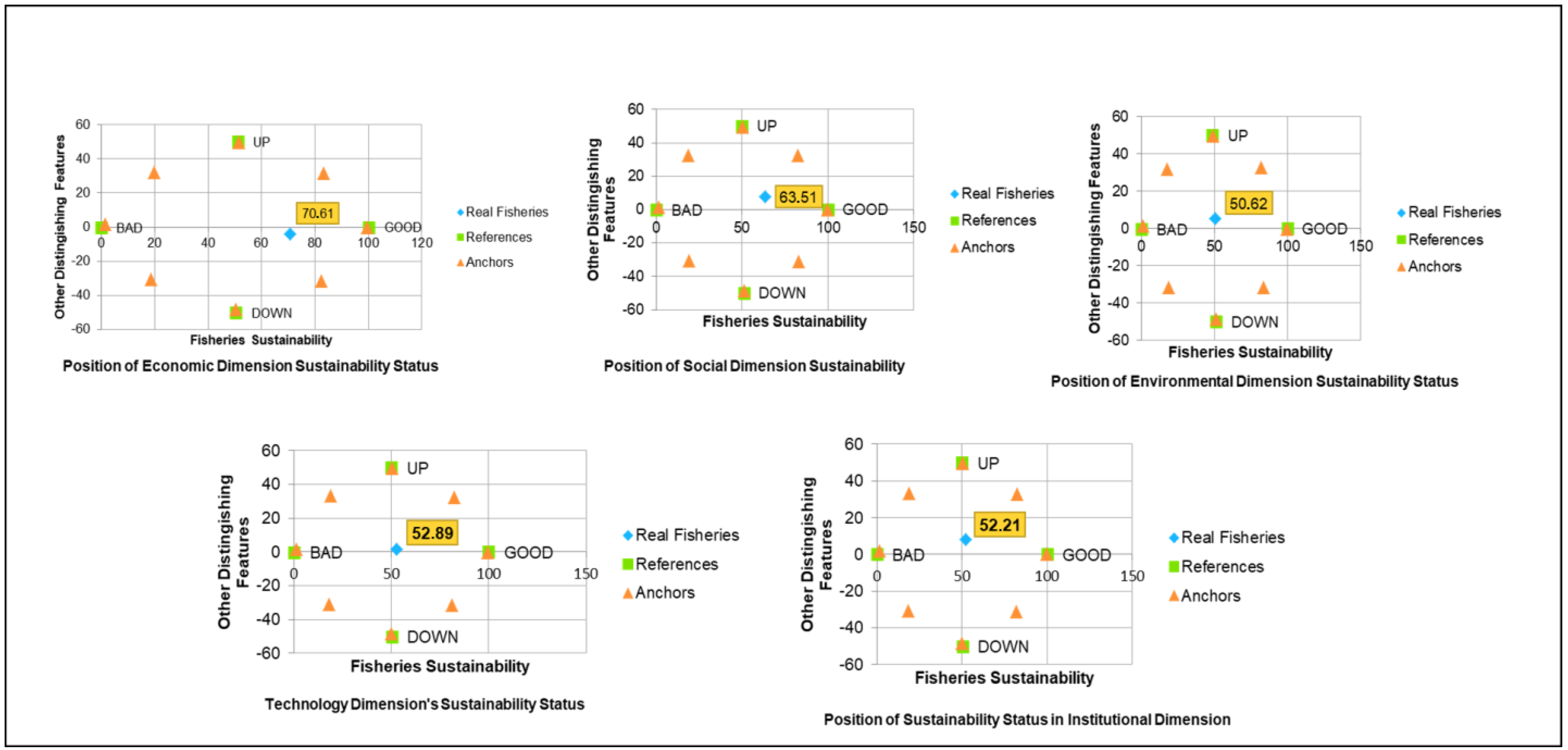 Agriculture 12 01469 g004 550