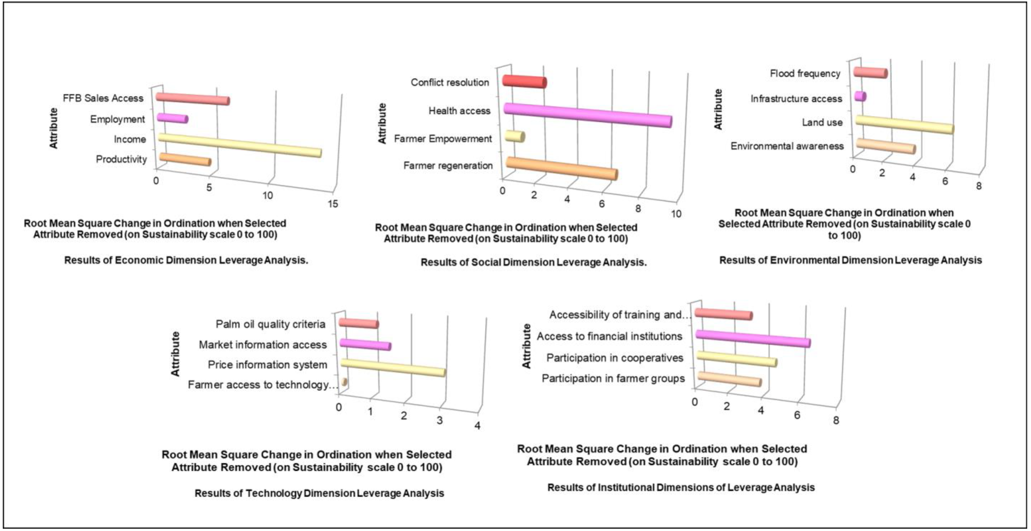 Agriculture 12 01469 g005 550
