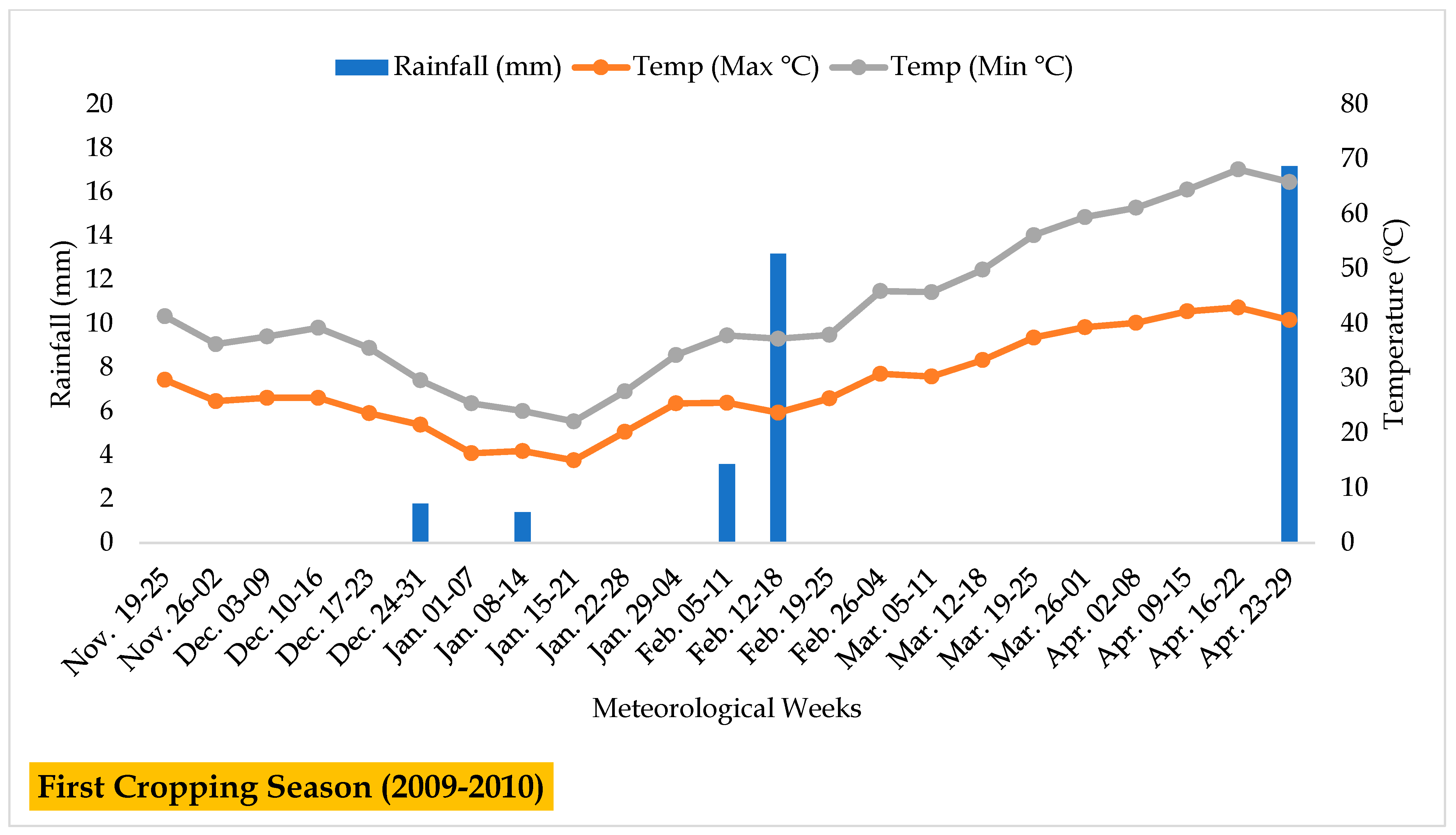 Agriculture 12 01472 g002