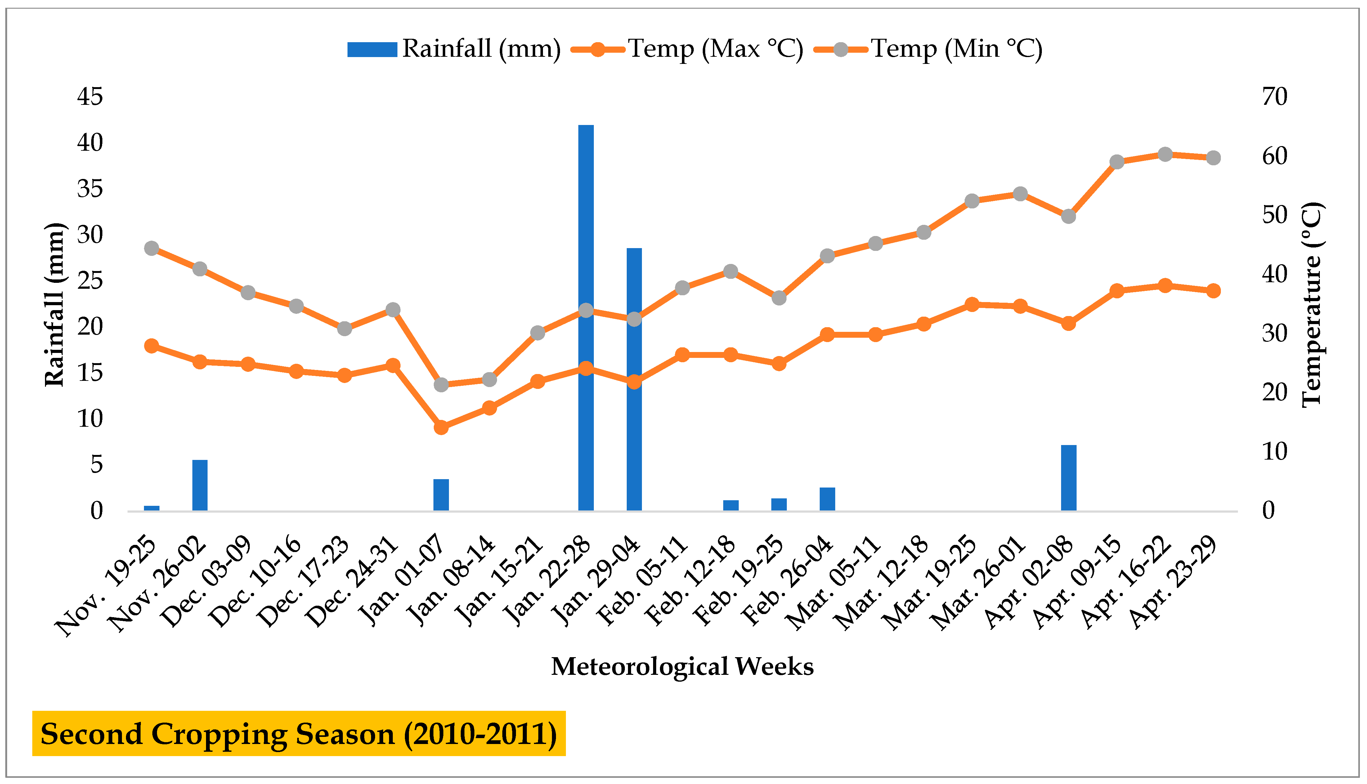 Agriculture 12 01472 g003