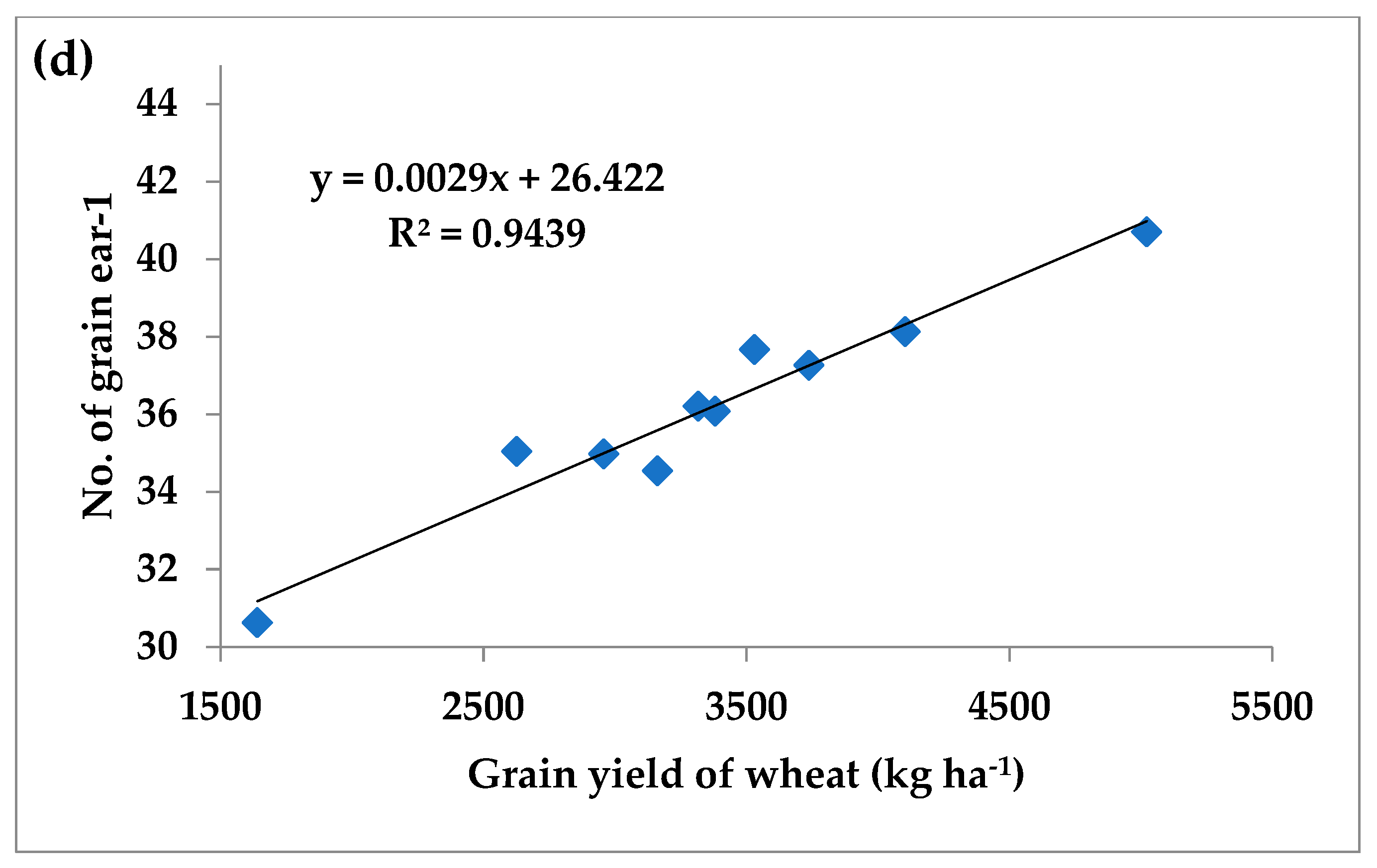 Agriculture 12 01472 g005b