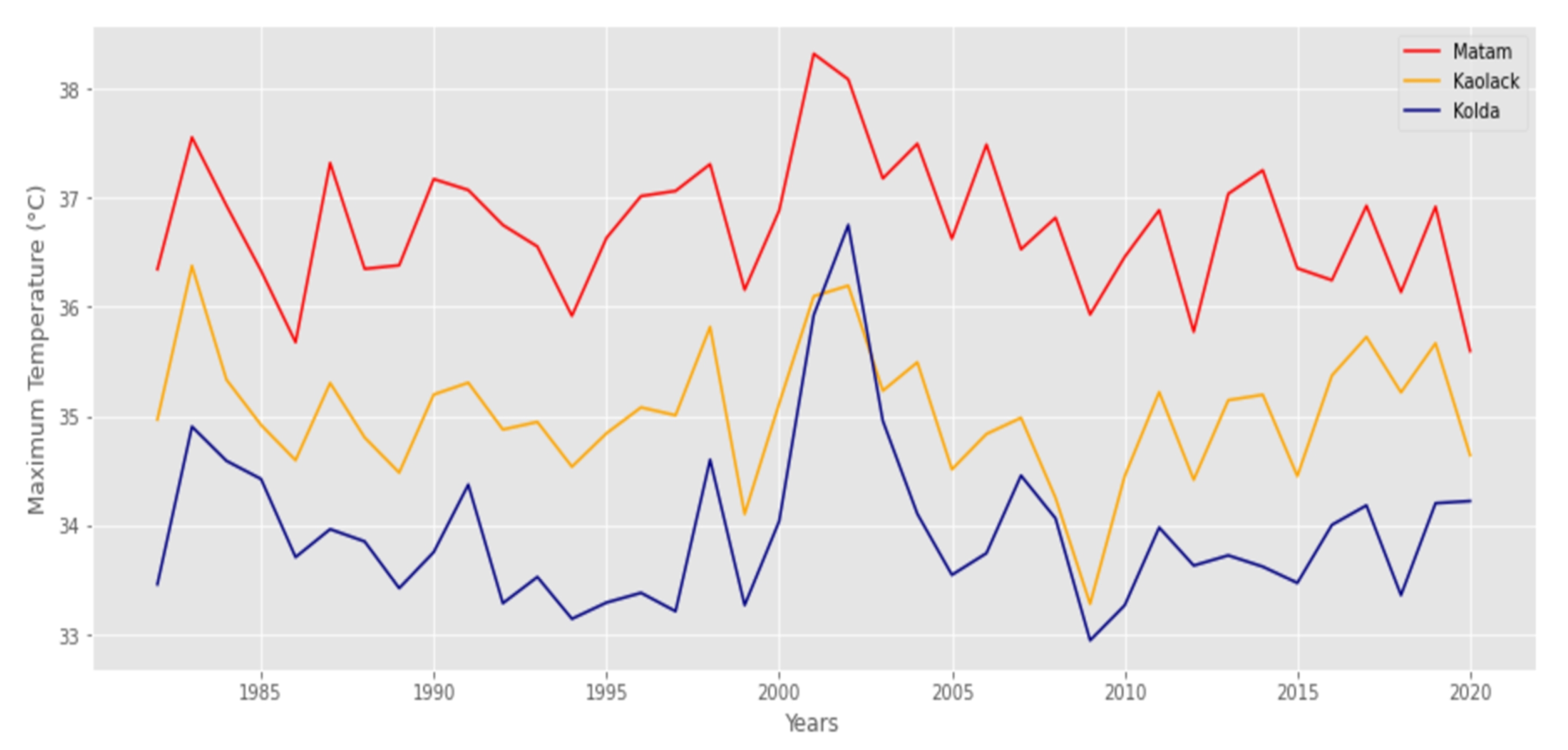 Agriculture 12 01473 g004 Agriculture 12 01473 g004