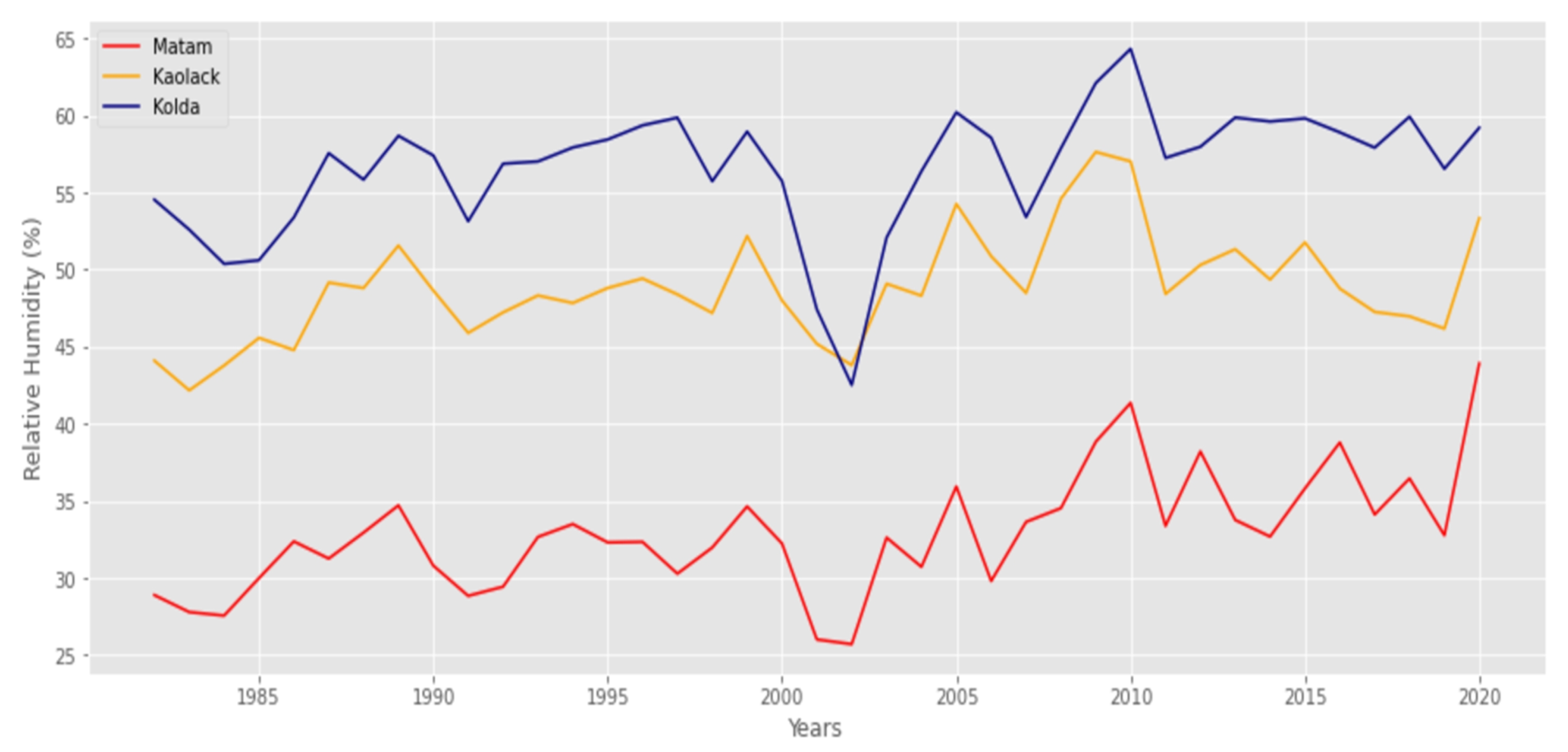Agriculture 12 01473 g006 Agriculture 12 01473 g006