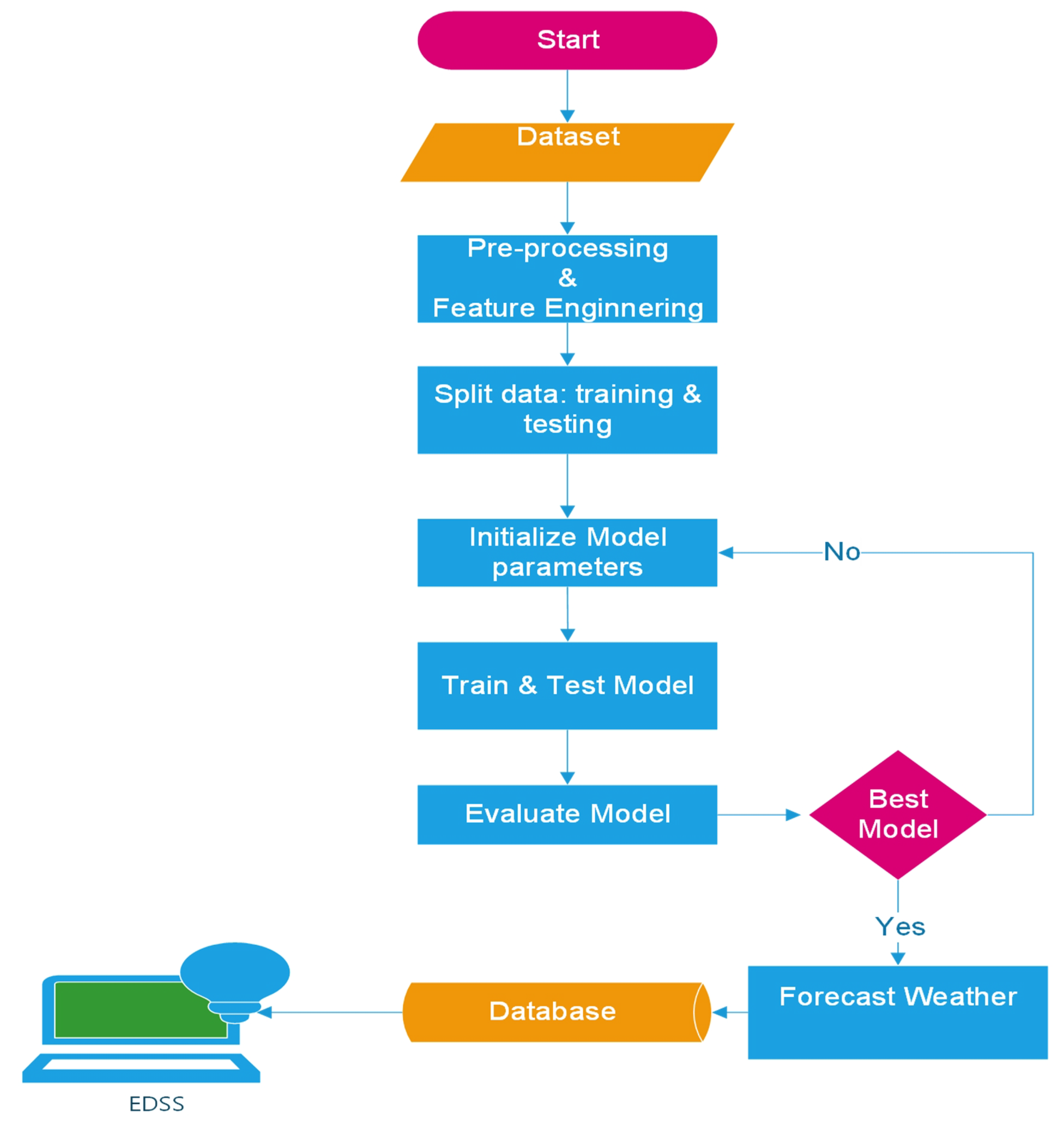 Agriculture 12 01473 g011 Agriculture 12 01473 g011
