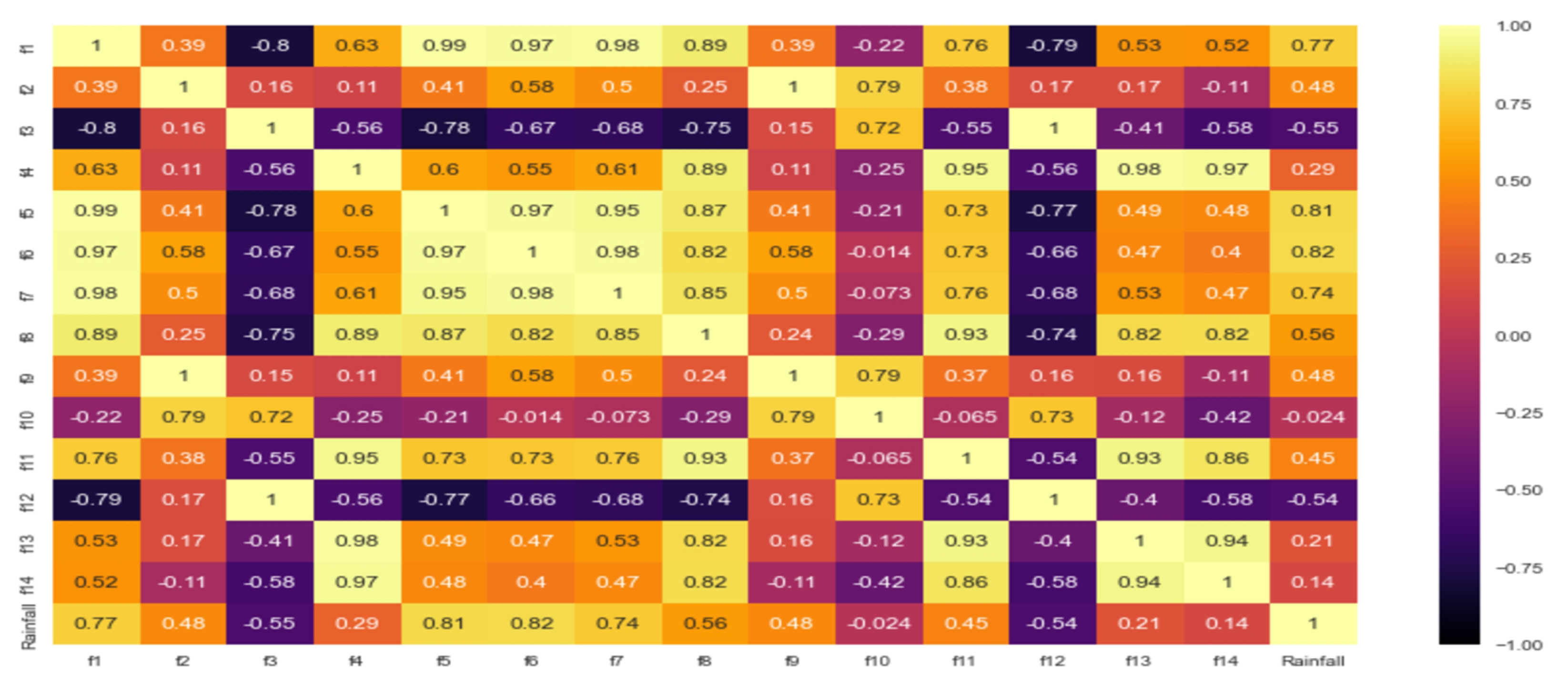 Agriculture 12 01473 g014 Agriculture 12 01473 g014