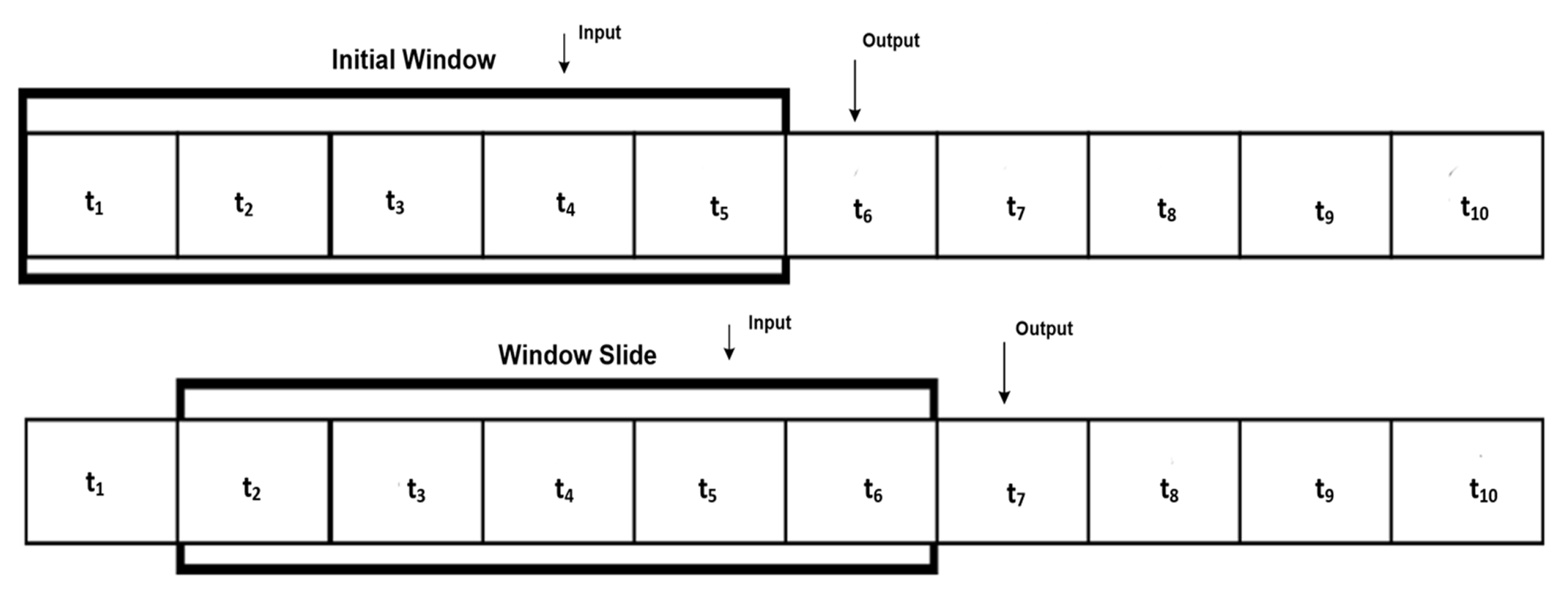 Agriculture 12 01473 g015 Agriculture 12 01473 g015