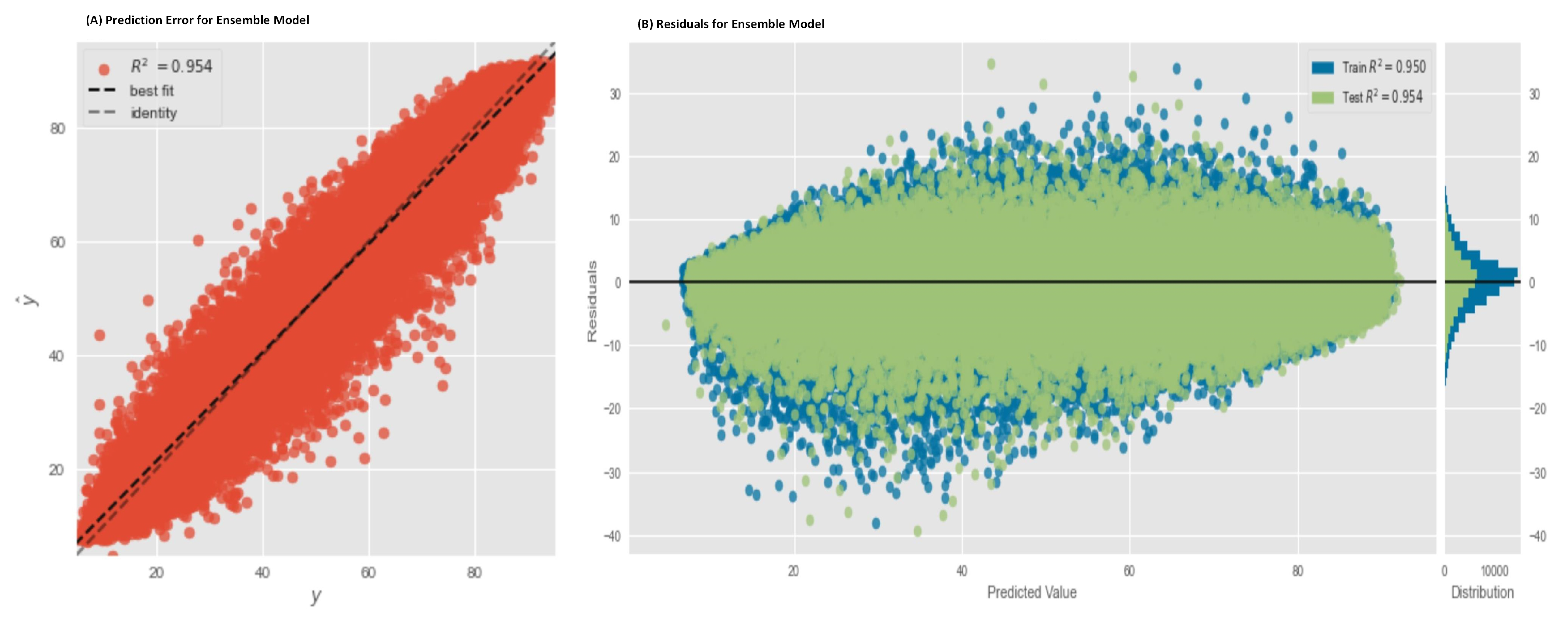 Agriculture 12 01473 g016 Agriculture 12 01473 g016