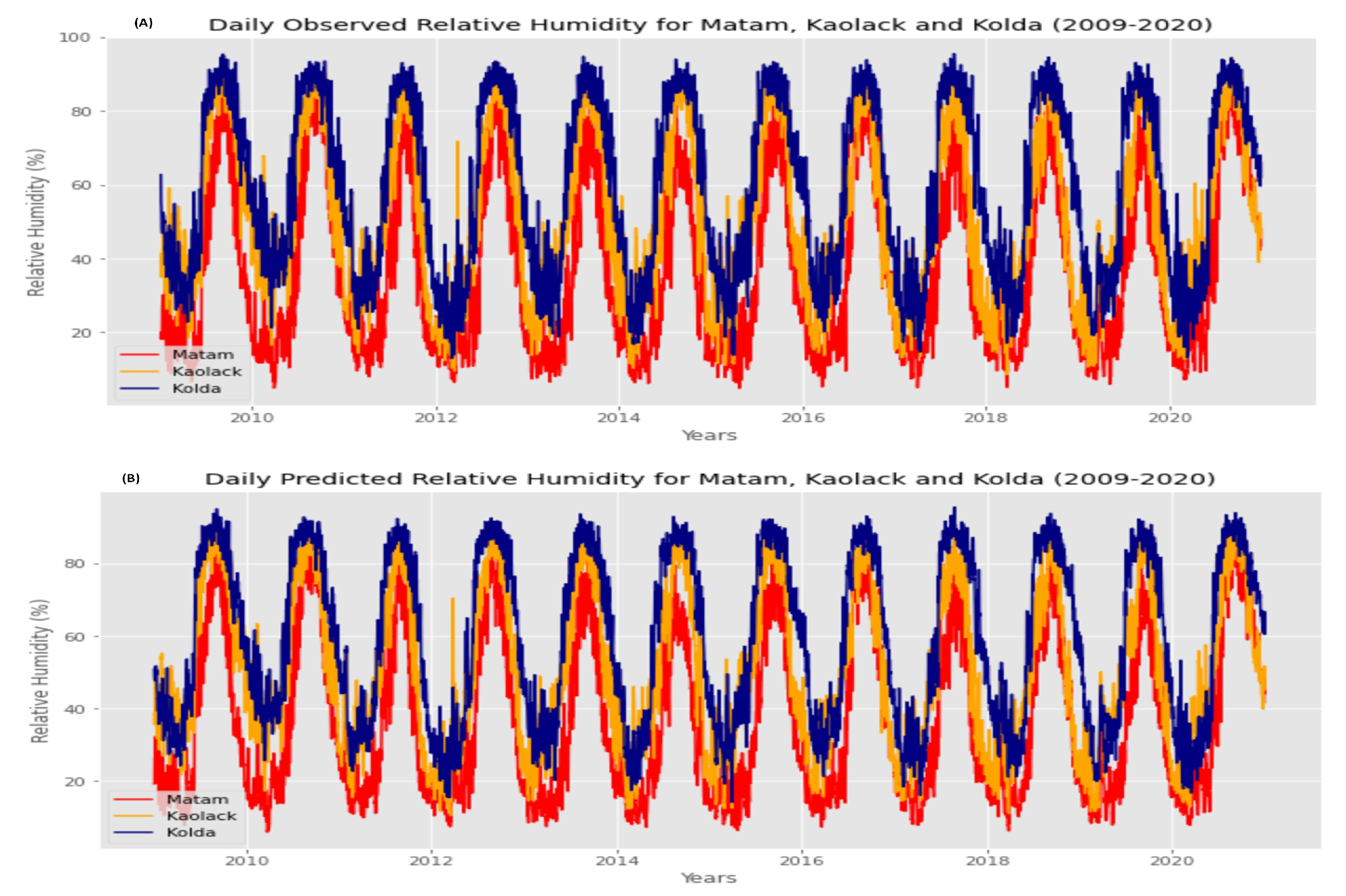 Agriculture 12 01473 g020 Agriculture 12 01473 g020