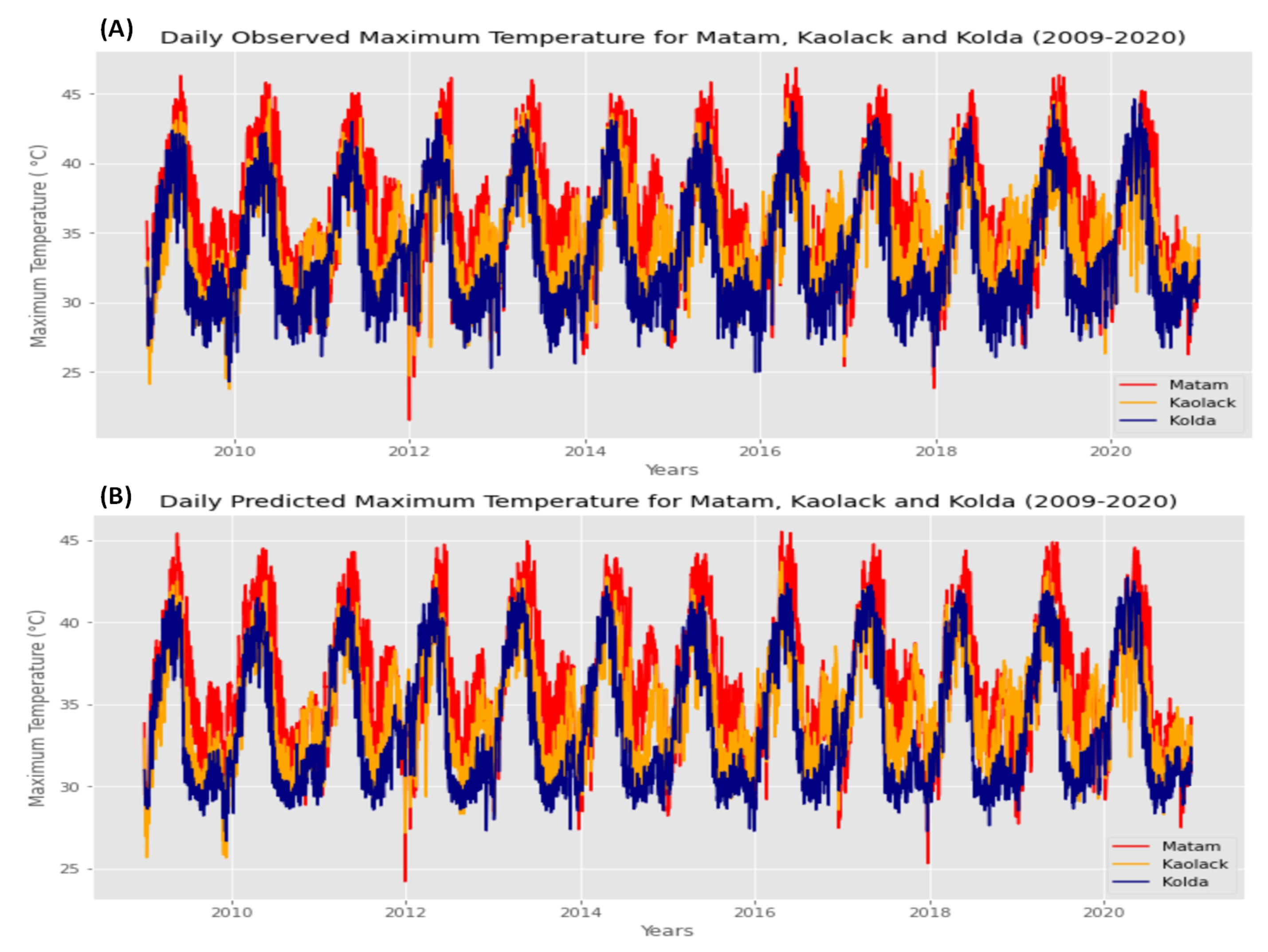 Agriculture 12 01473 g021 Agriculture 12 01473 g021