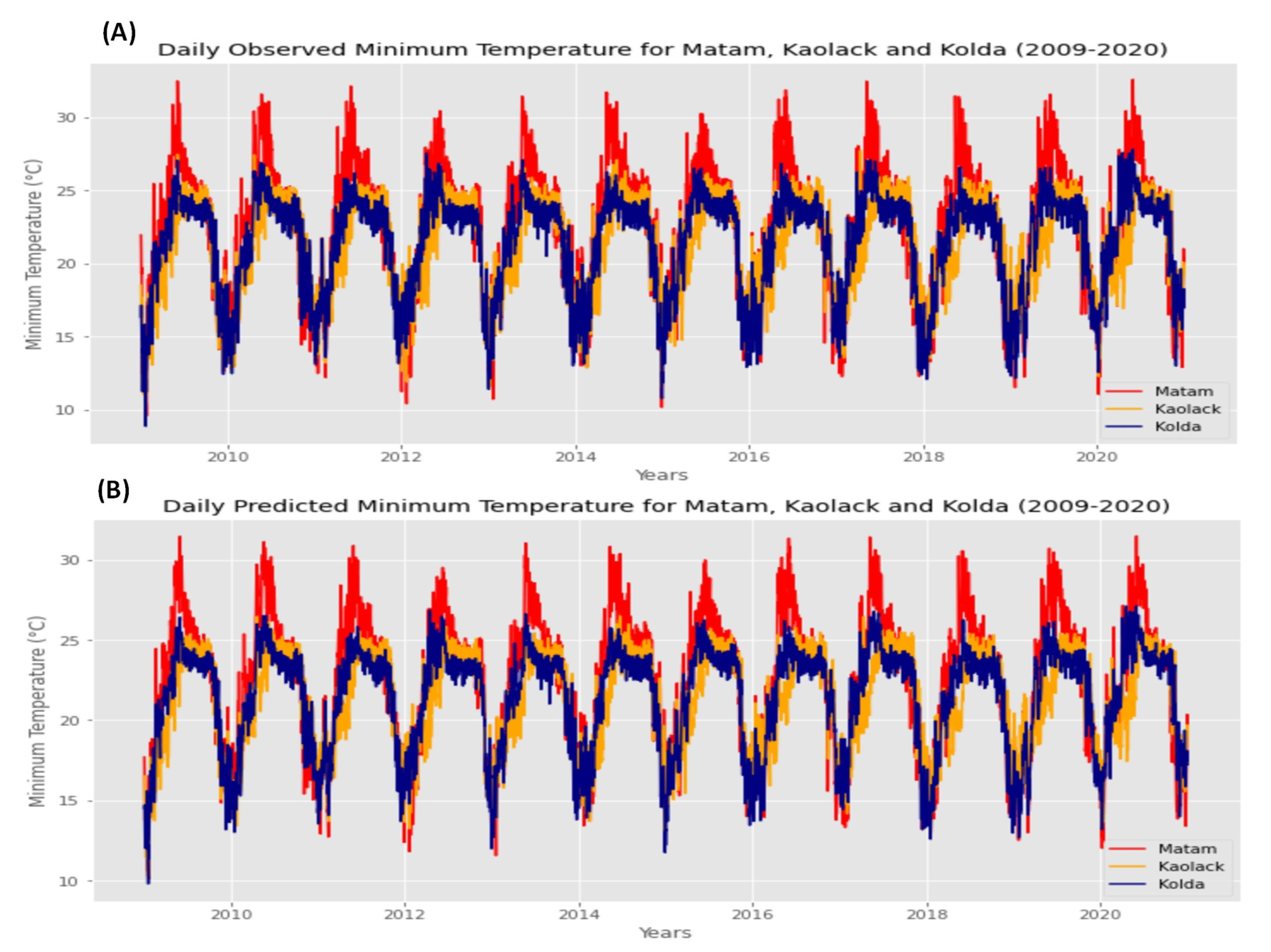 Agriculture 12 01473 g022 Agriculture 12 01473 g022