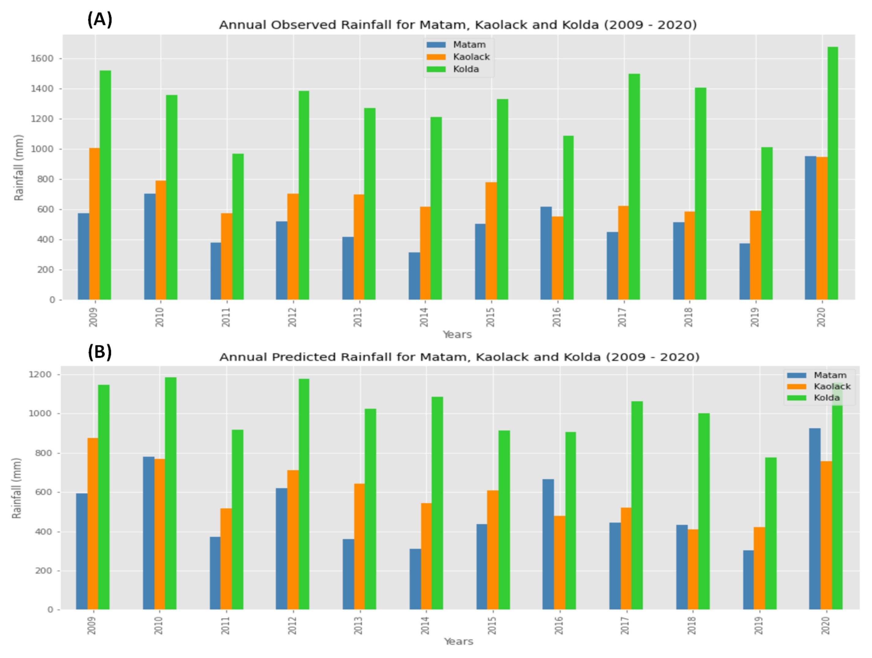 Agriculture 12 01473 g023 Agriculture 12 01473 g023