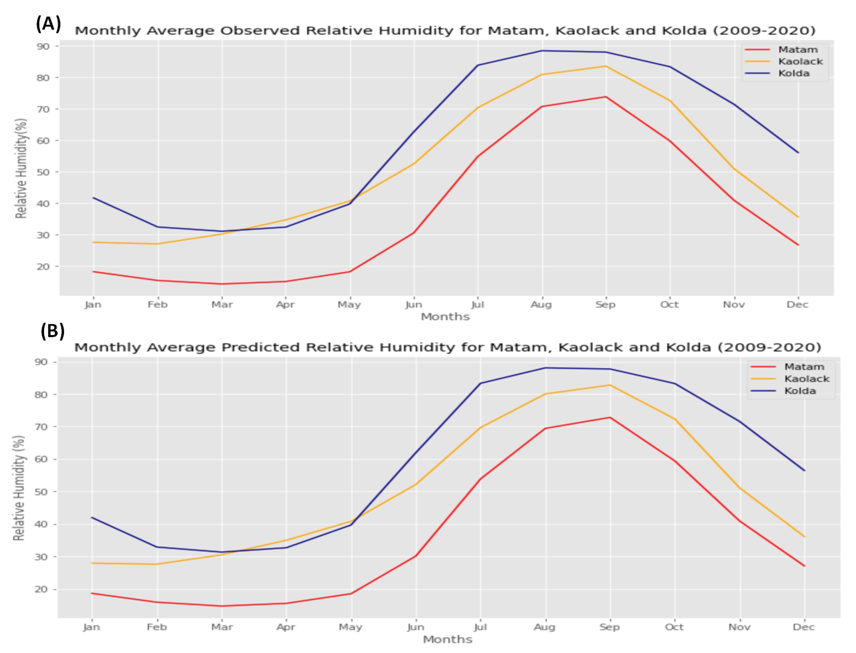 Agriculture 12 01473 g024 Agriculture 12 01473 g024
