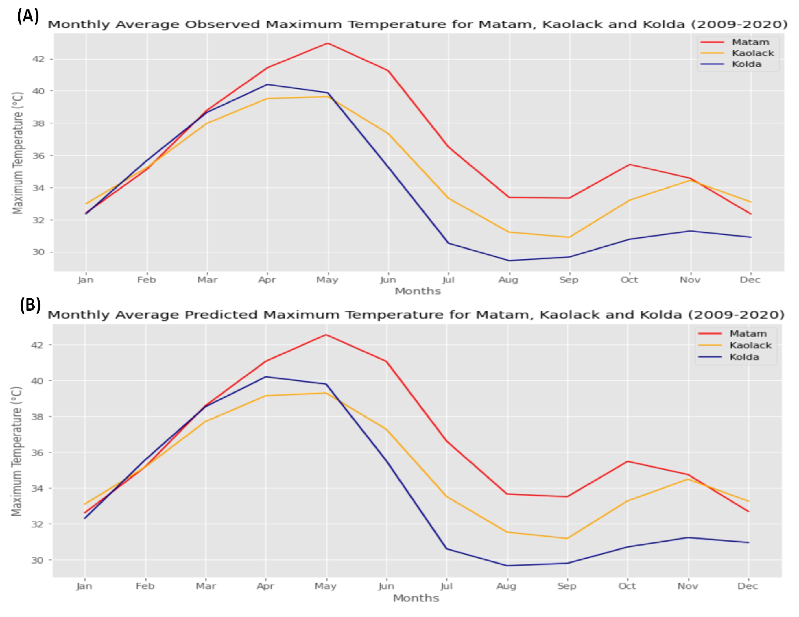 Agriculture 12 01473 g025 Agriculture 12 01473 g025