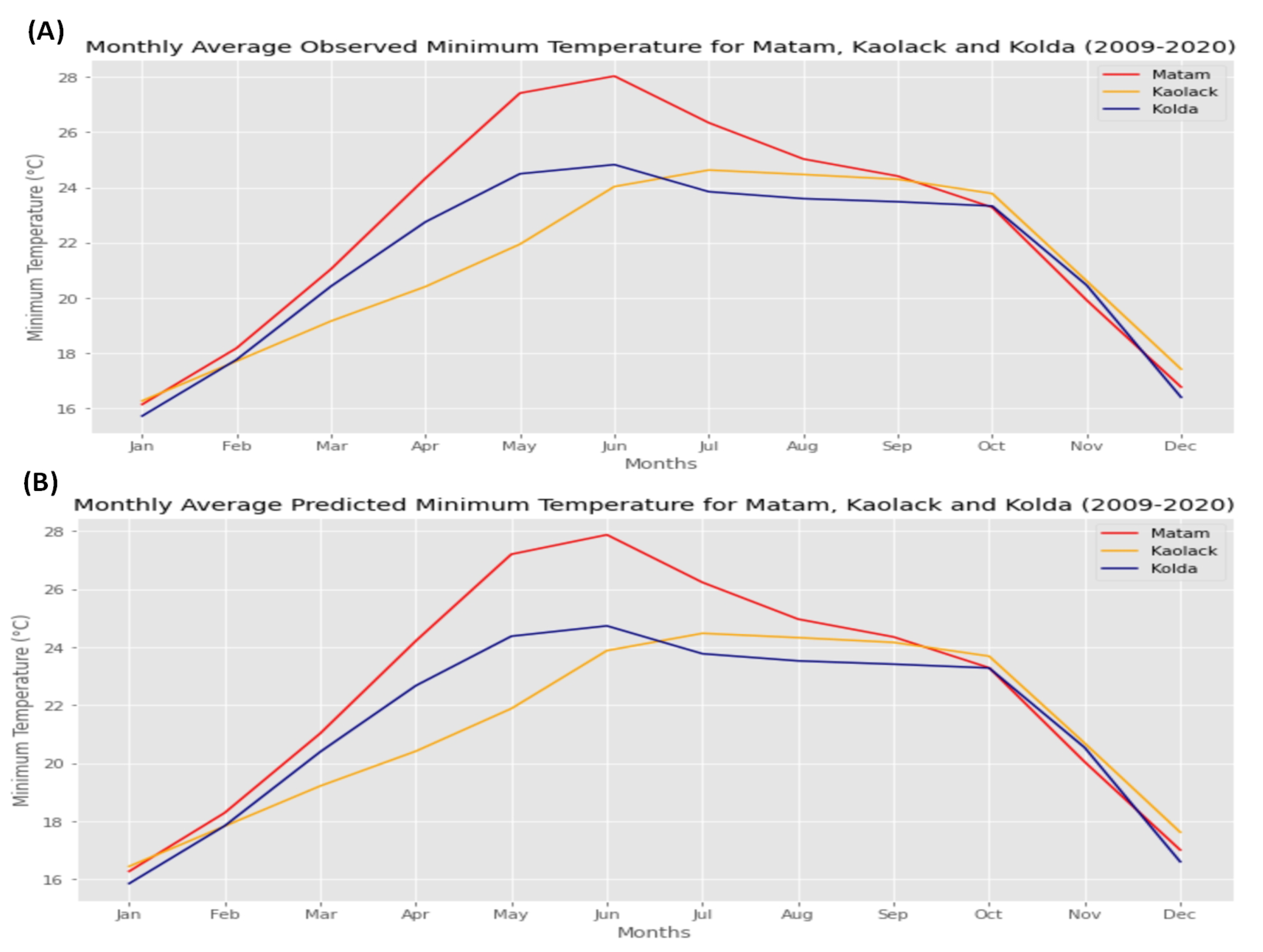 Agriculture 12 01473 g026 Agriculture 12 01473 g026