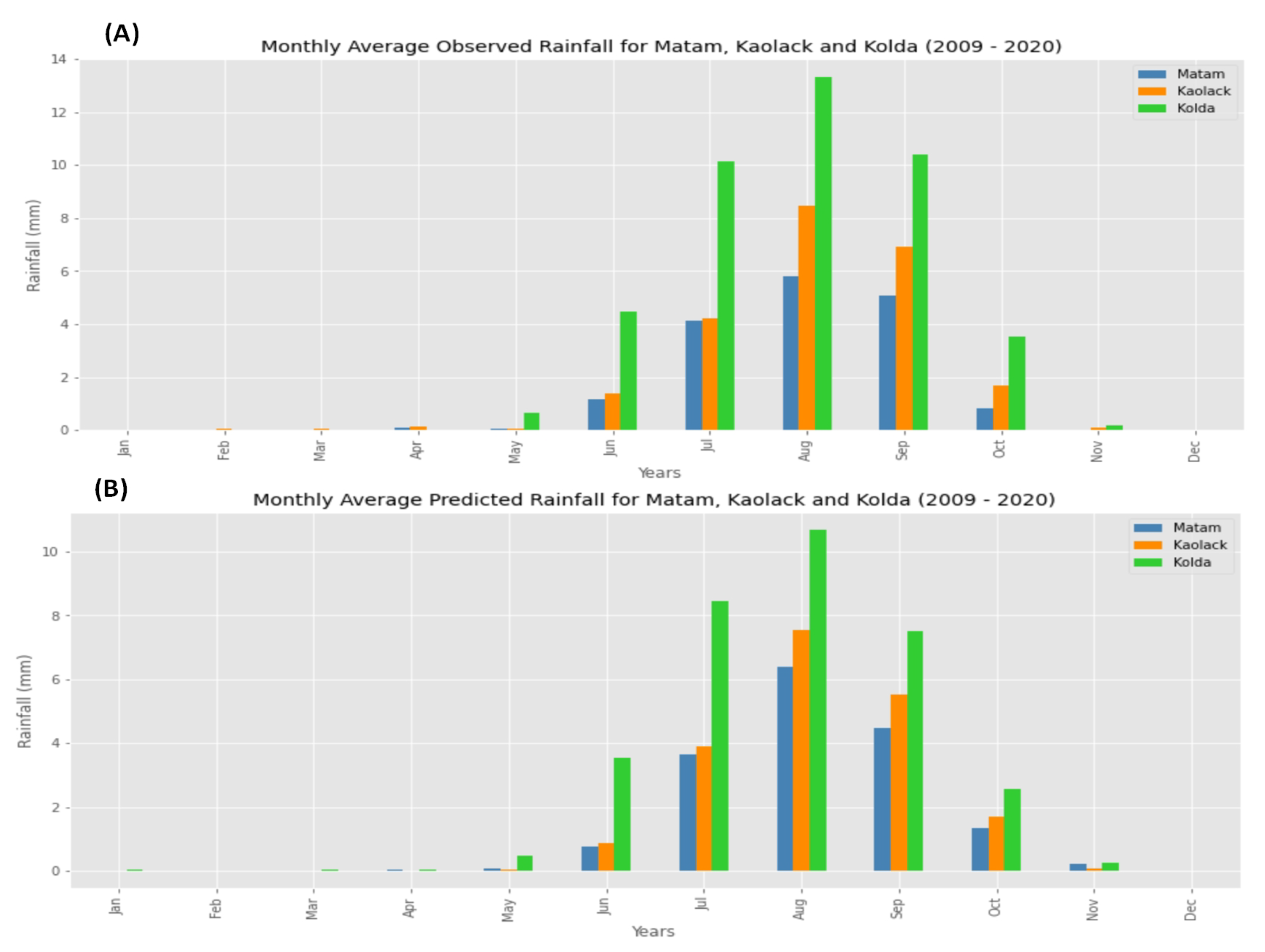 Agriculture 12 01473 g027 Agriculture 12 01473 g027