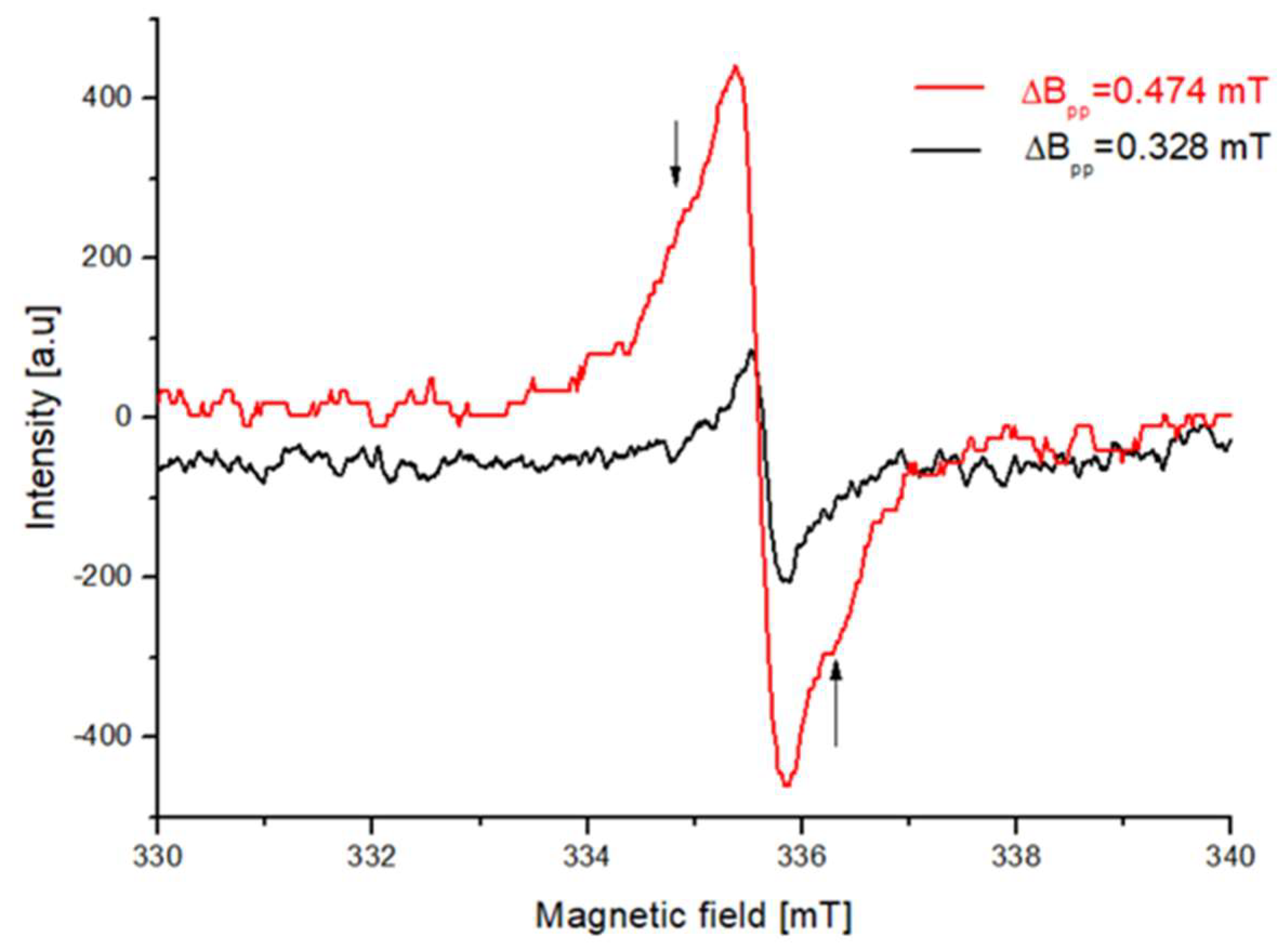 Agriculture 12 01478 g002 Agriculture 12 01478 g002